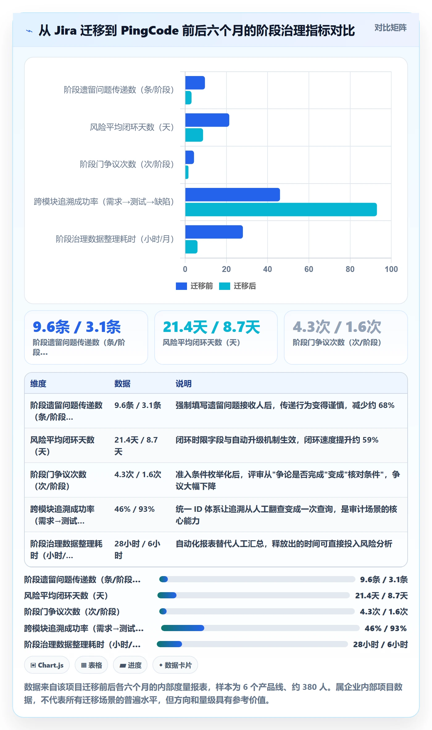 项目阶段阶段负责人教程:项目负责人风险控制,避坑指南