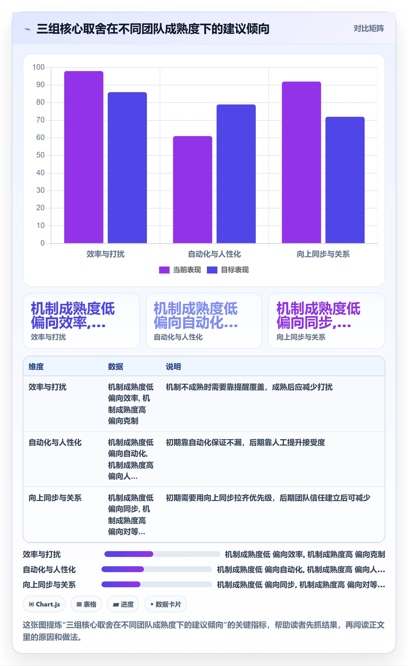 提前提醒实操方法:跨部门团队提升任务提醒效率的落地方案方法与模板