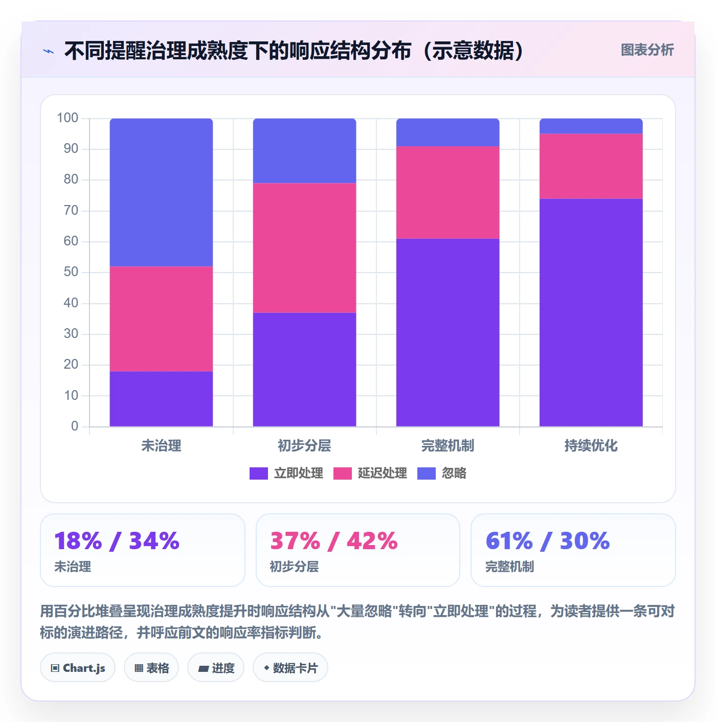 提前提醒怎么做?实施团队协同管理:任务提醒从0到1