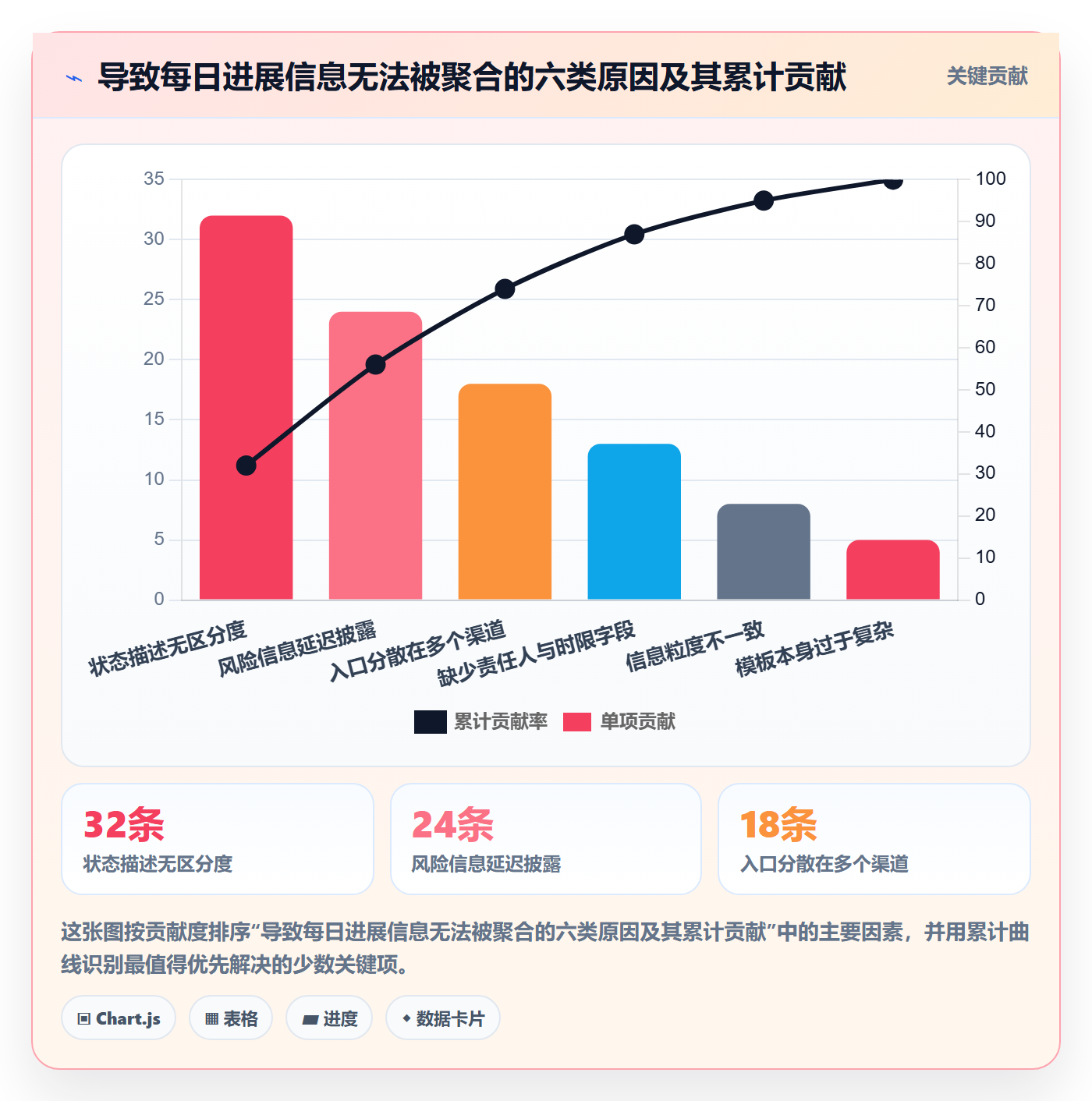 每日进展怎么做?产品经理协同管理:进度跟踪从0到1