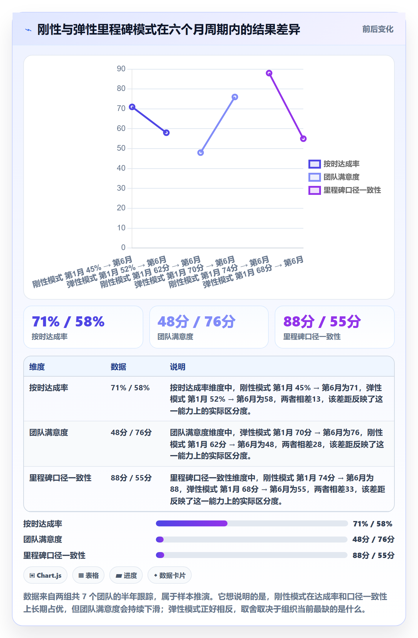 里程碑计划怎么做?管理层入门指南:里程碑从0到1