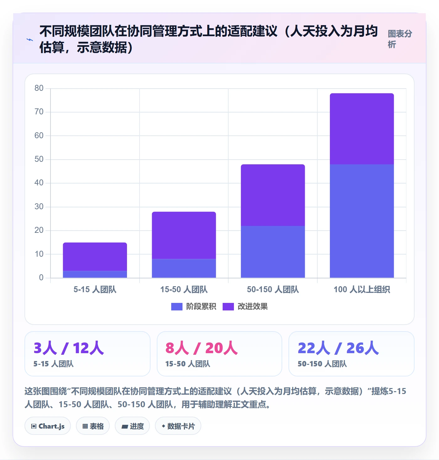 完成实操方法:实施团队提升任务执行效率的协同管理方法与模板