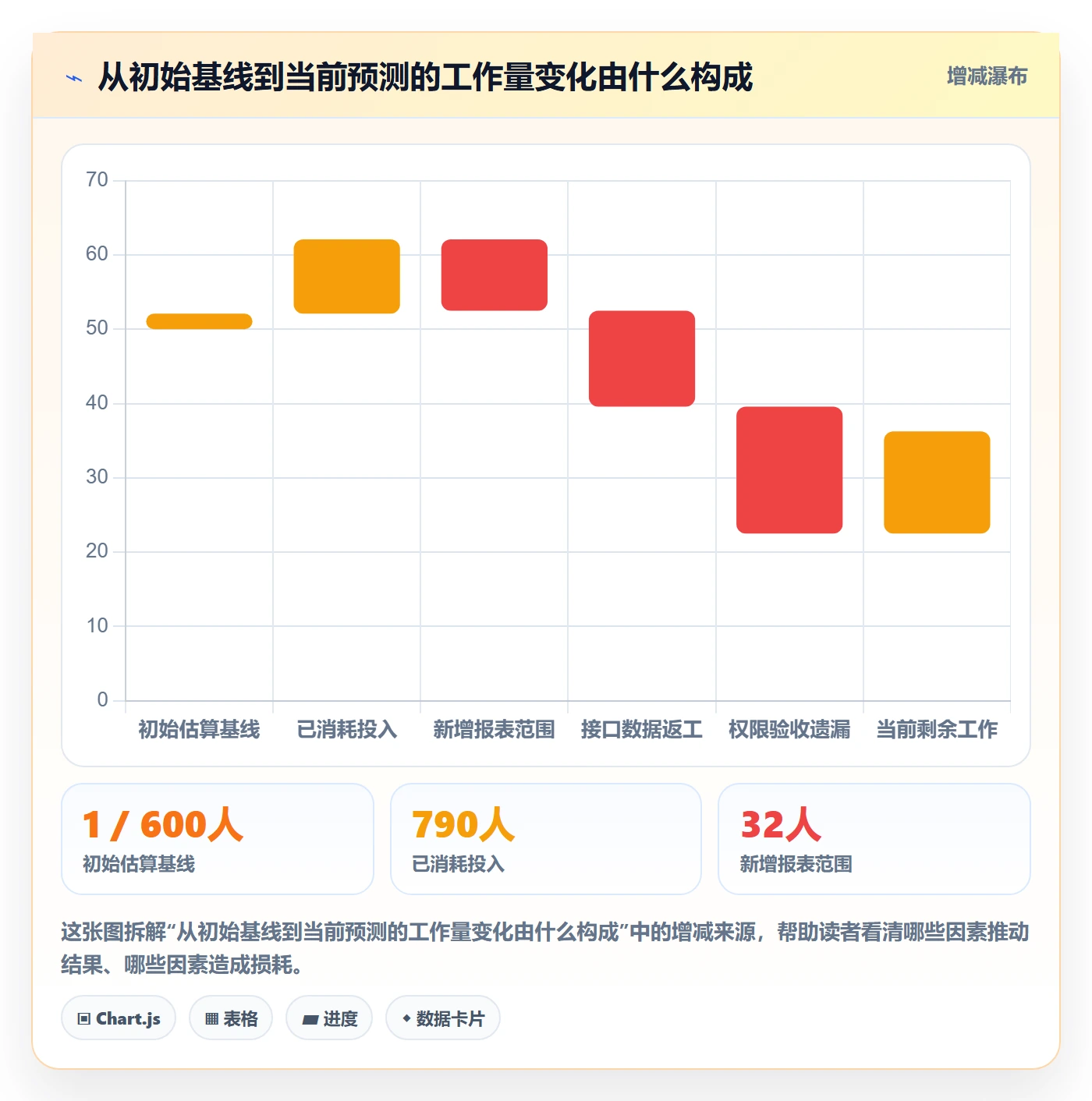 剩余工时管理方法大全:实施团队工时管理风险控制落地清单