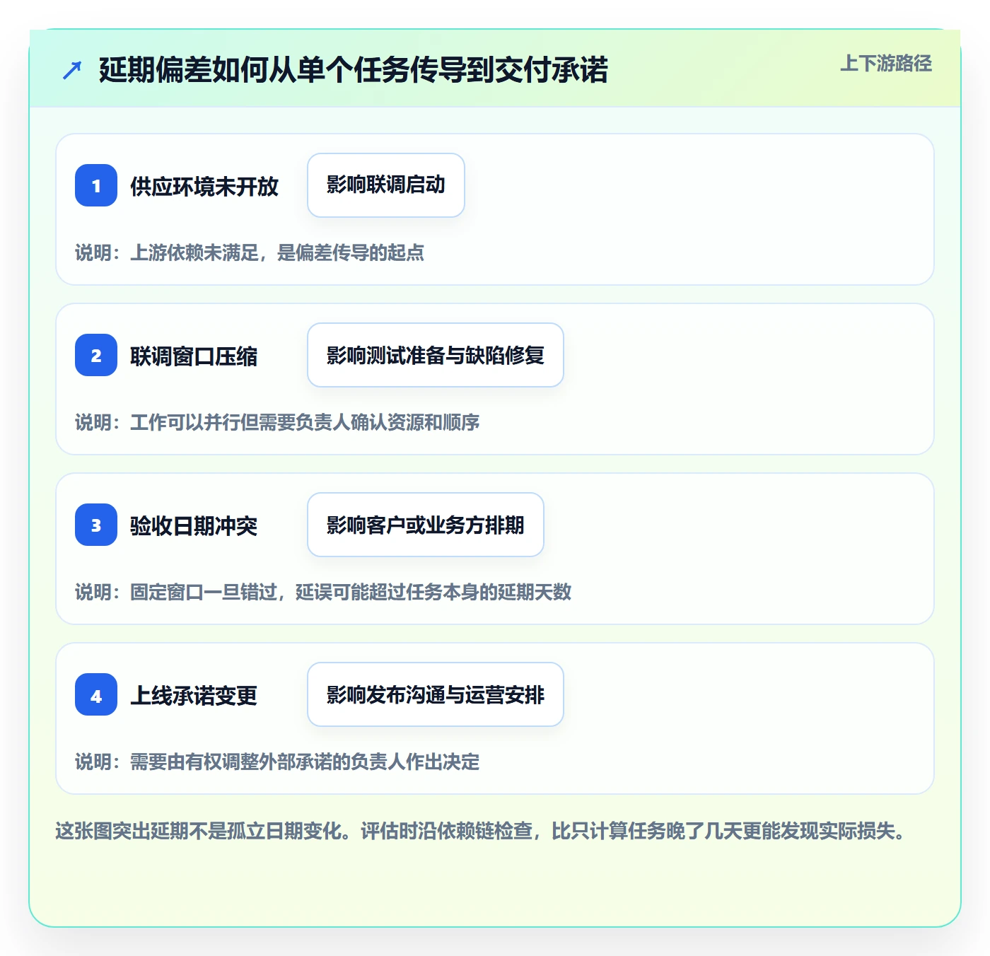 延期审批实操方法：项目经理提升延期管理效率的最佳实践方法与模板