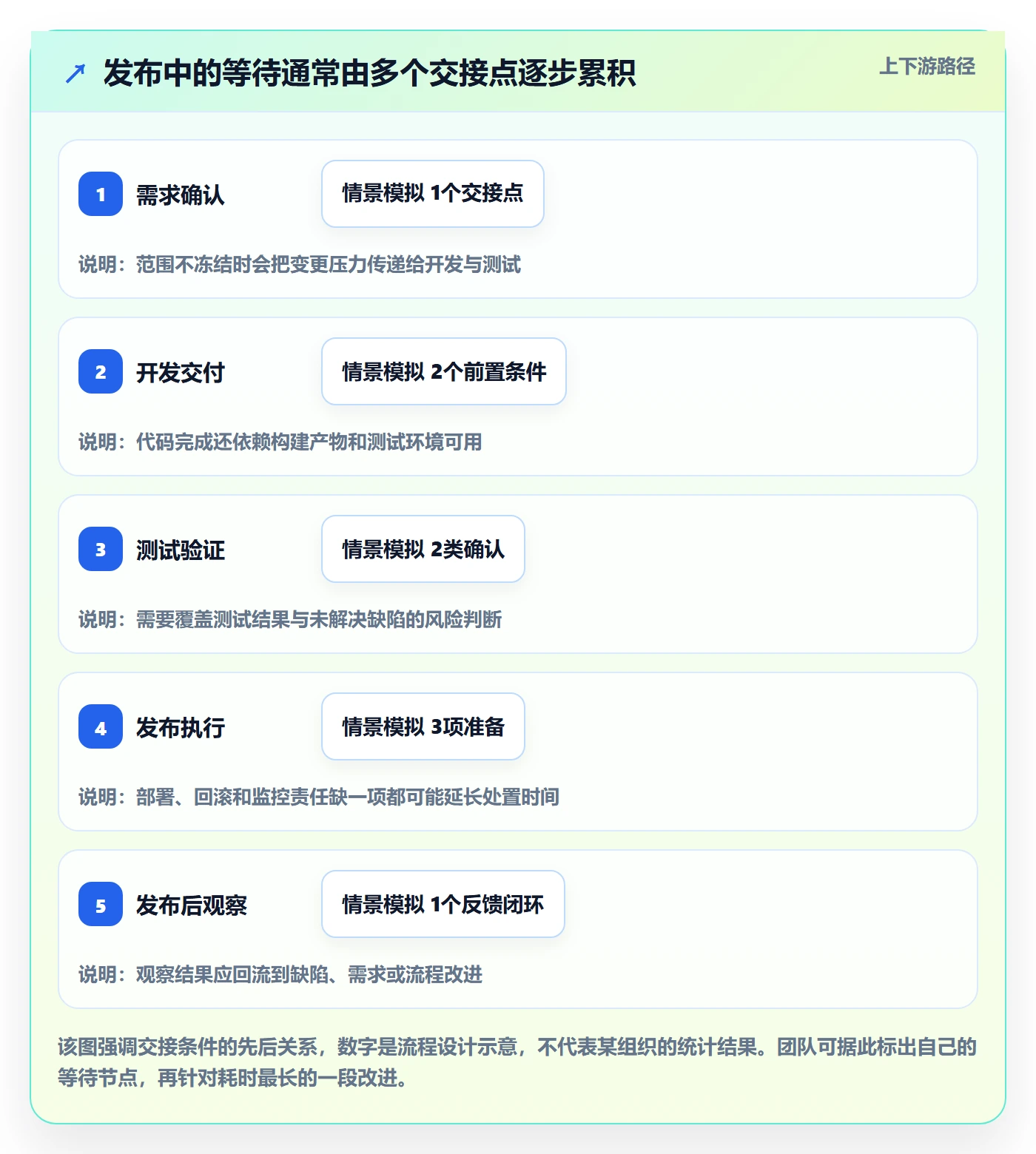 发布最佳实践:项目成员发布管理效率提升,常见问题