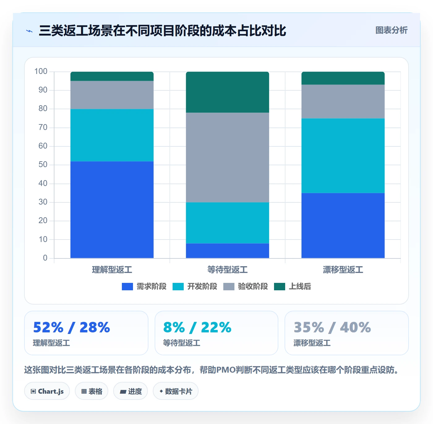 任务验收返工教程:PMO入门指南,避坑指南