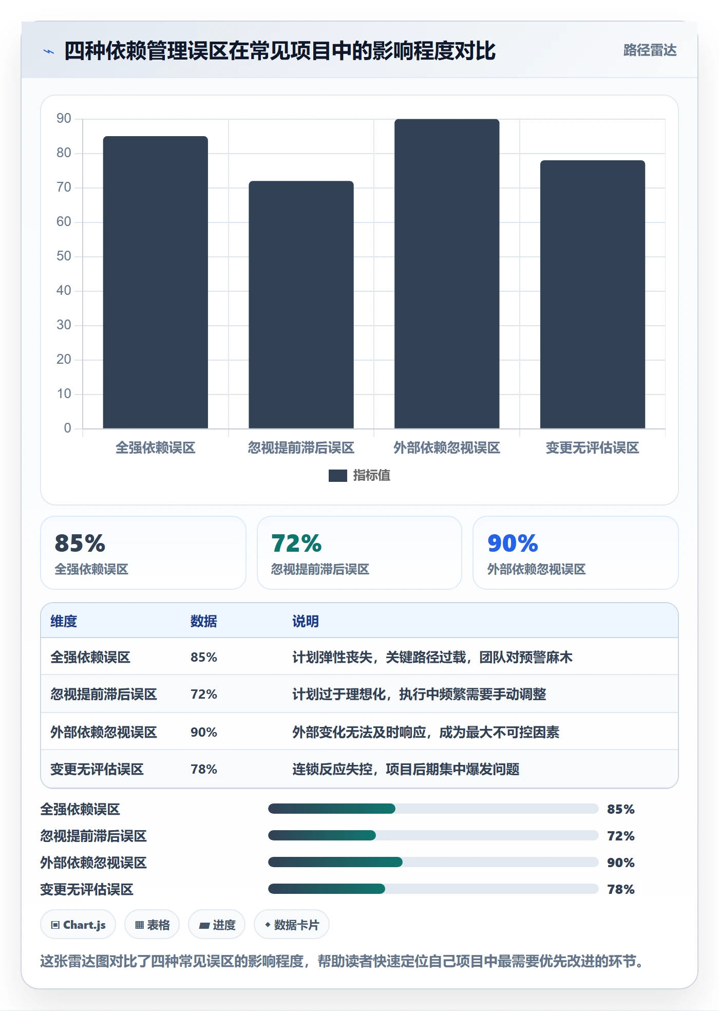前置任务管理指南:项目经理如何做好任务依赖,落地方案全流程