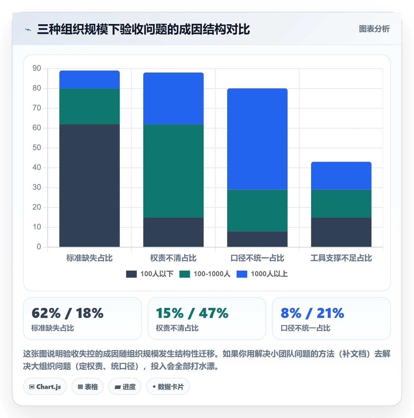 任务验收验收标准教程：PMO最佳实践，避坑指南