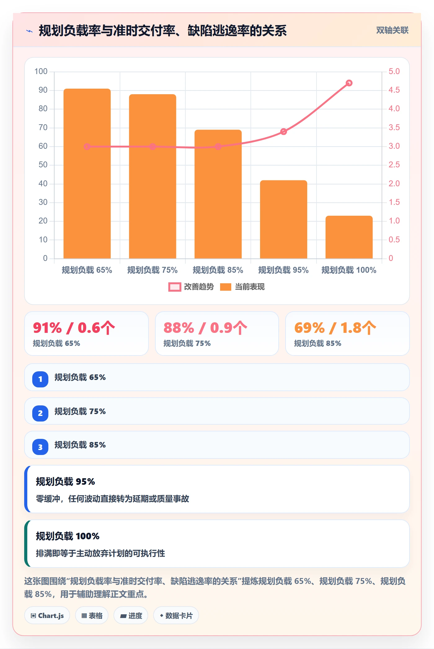 需求排期如何做好版本规划?跨部门团队制度设计与操作步骤