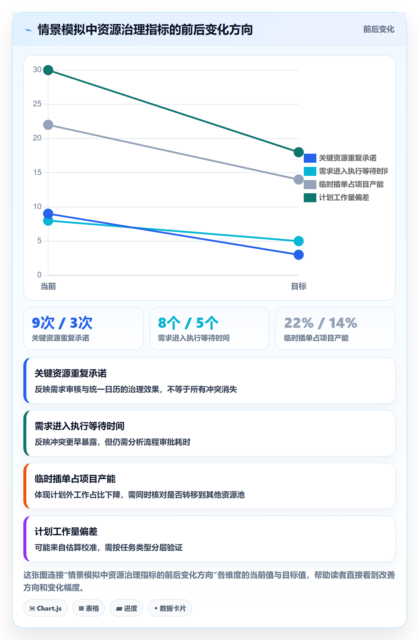 资源管理如何做好资源占用?跨部门团队效率提升与操作步骤