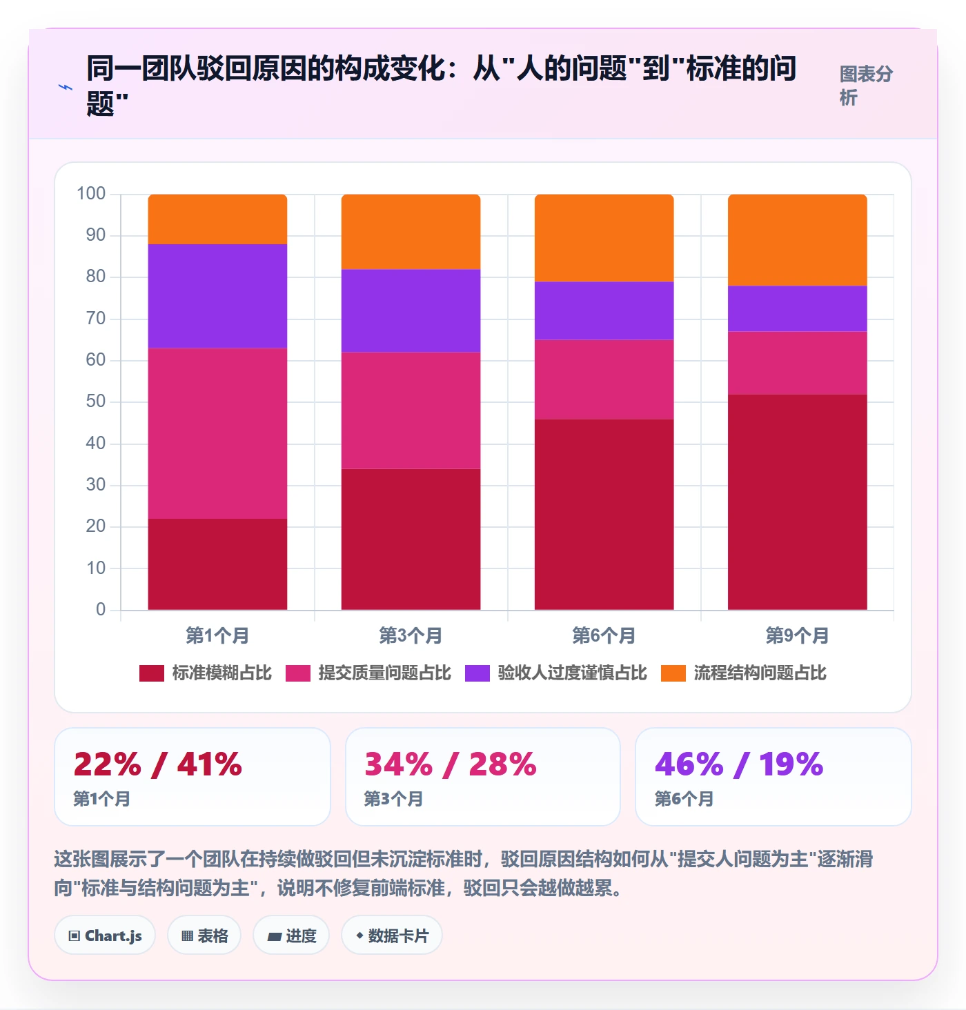 任务验收如何做好驳回？企业管理者协同管理与操作步骤