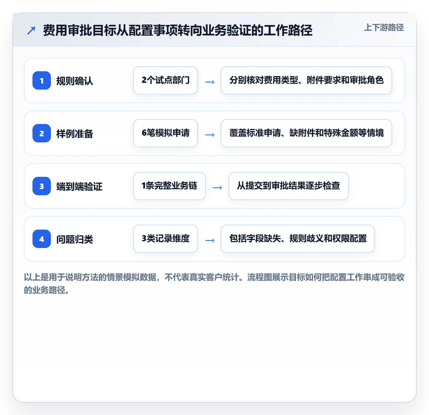 迭代目标实操方法:实施团队提升迭代管理效率的入门指南方法与模板