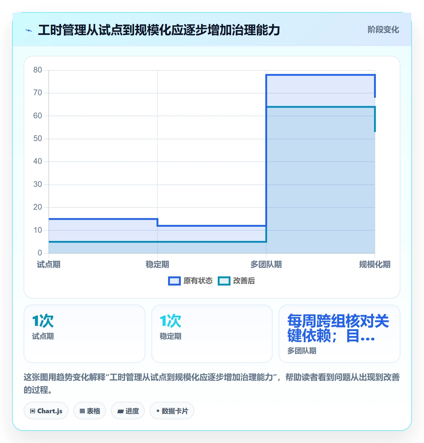 剩余工时怎么做？产品经理协同管理：工时管理从0到1