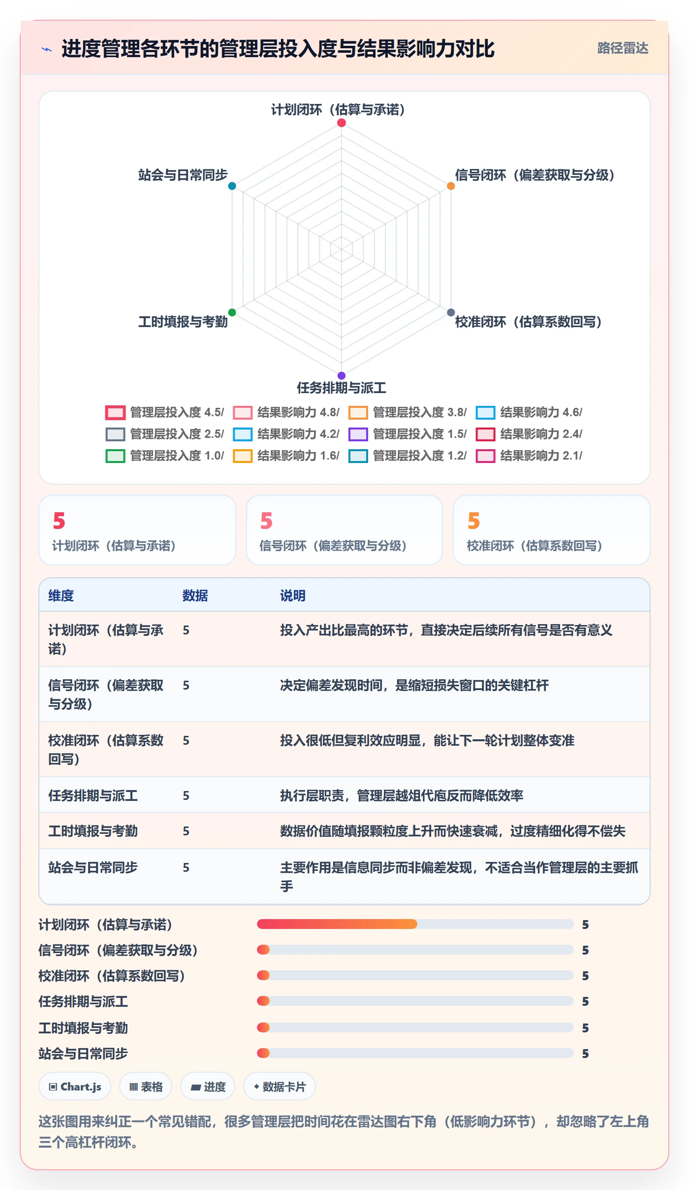 进度管理项目进度全流程:管理层实操方法与一文讲清