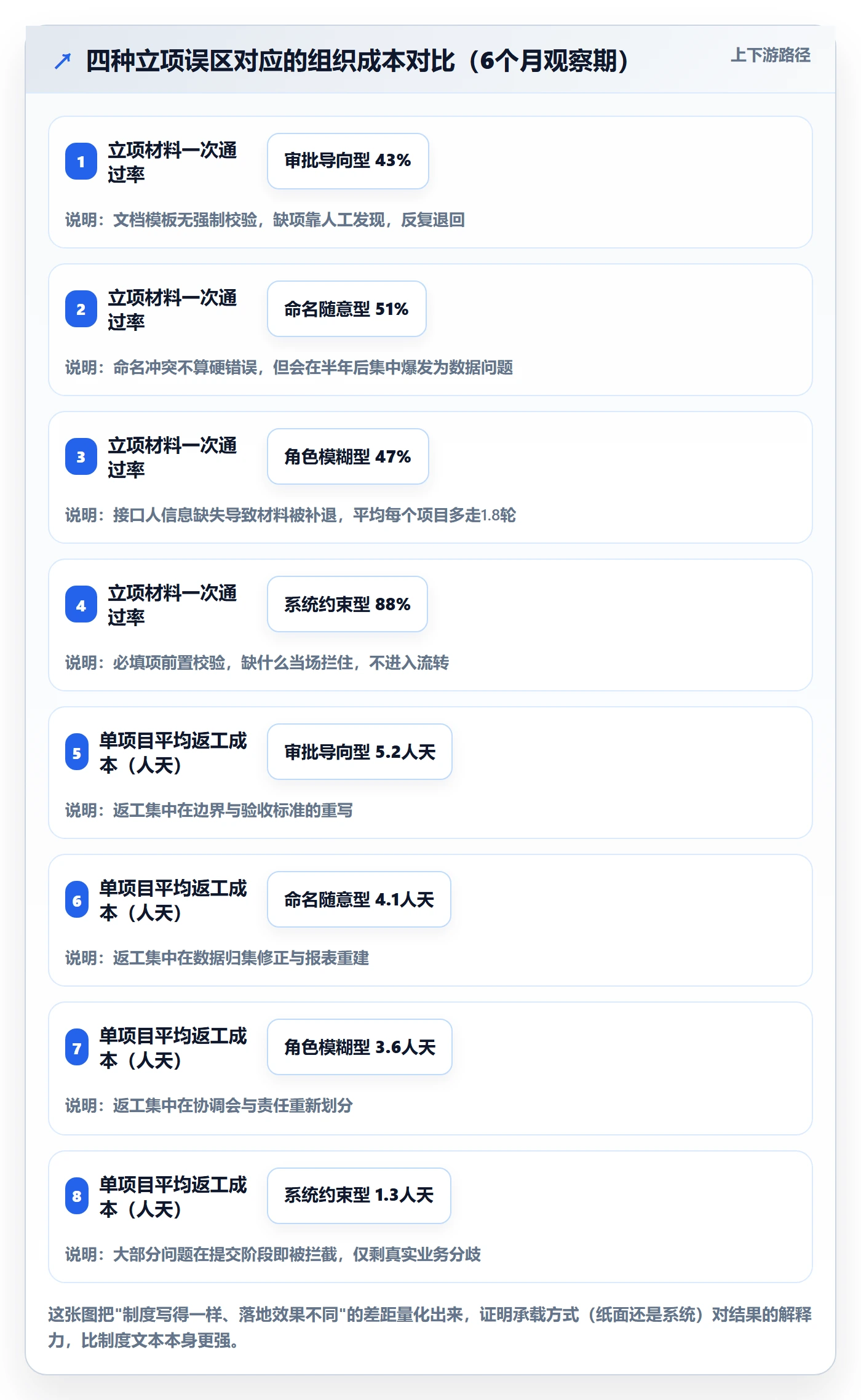 项目名称落地方案：跨部门团队开展项目立项的落地方案案例解析