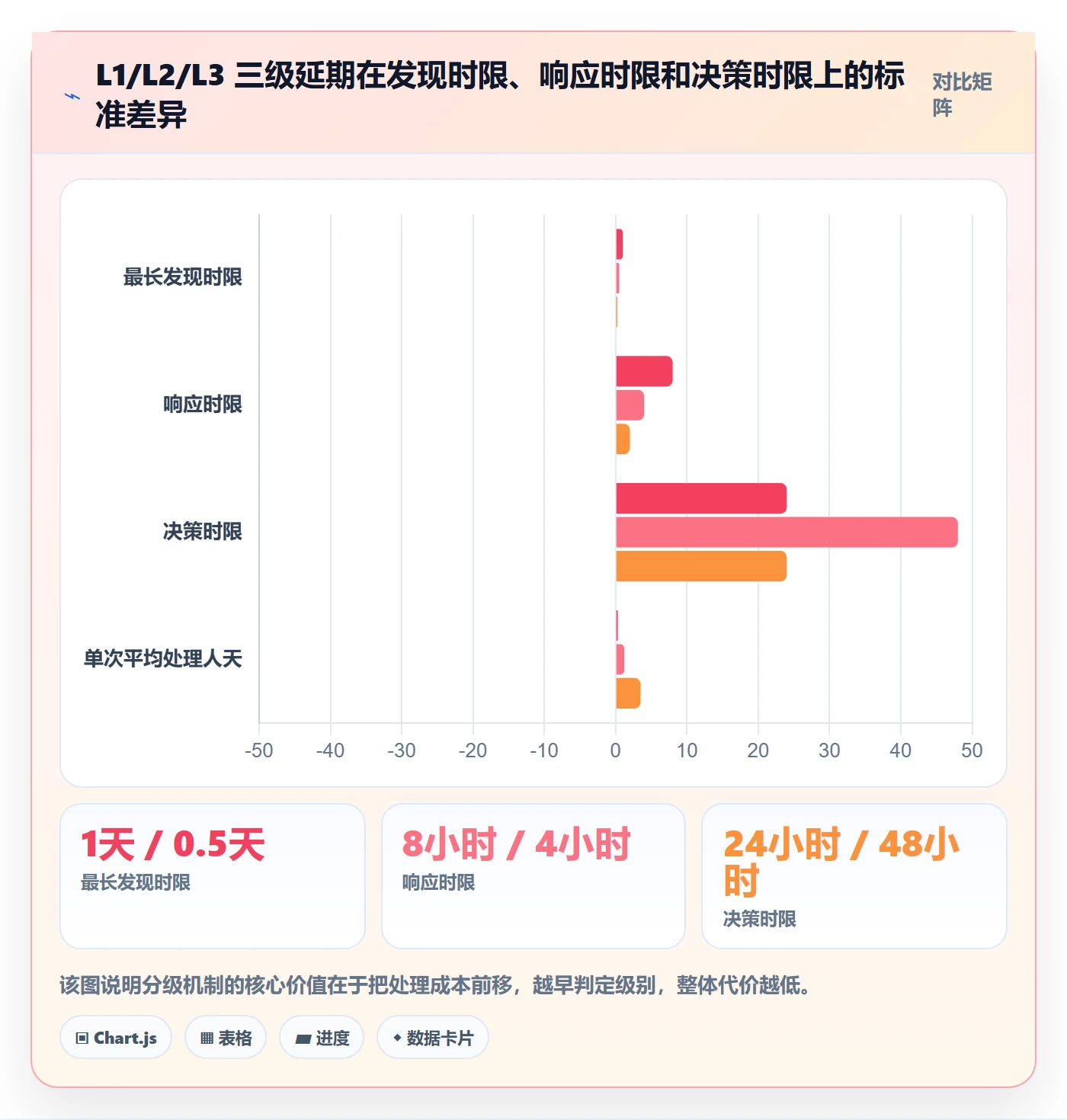 节点延期怎么做?项目经理效率提升:里程碑从0到1
