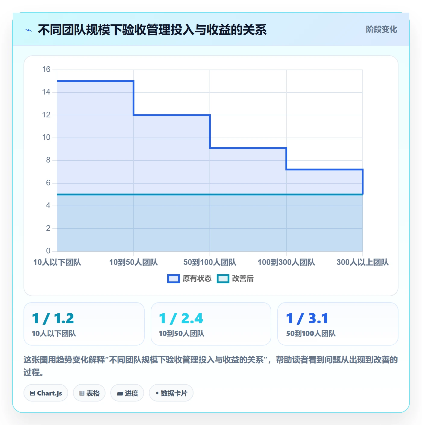 审核管理指南：项目经理如何做好任务验收，效率提升全流程