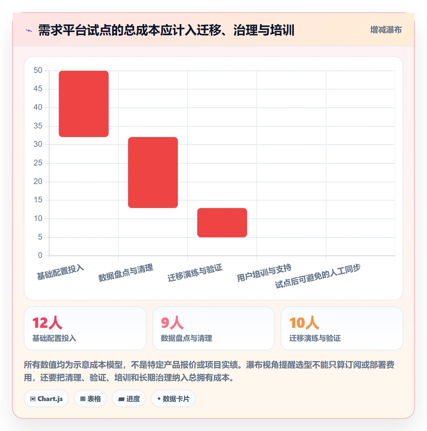需求分析管理方法大全:产品经理需求管理实操方法落地清单