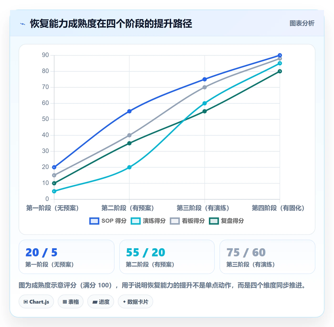 任务执行恢复全流程:企业管理者落地方案与一文讲清