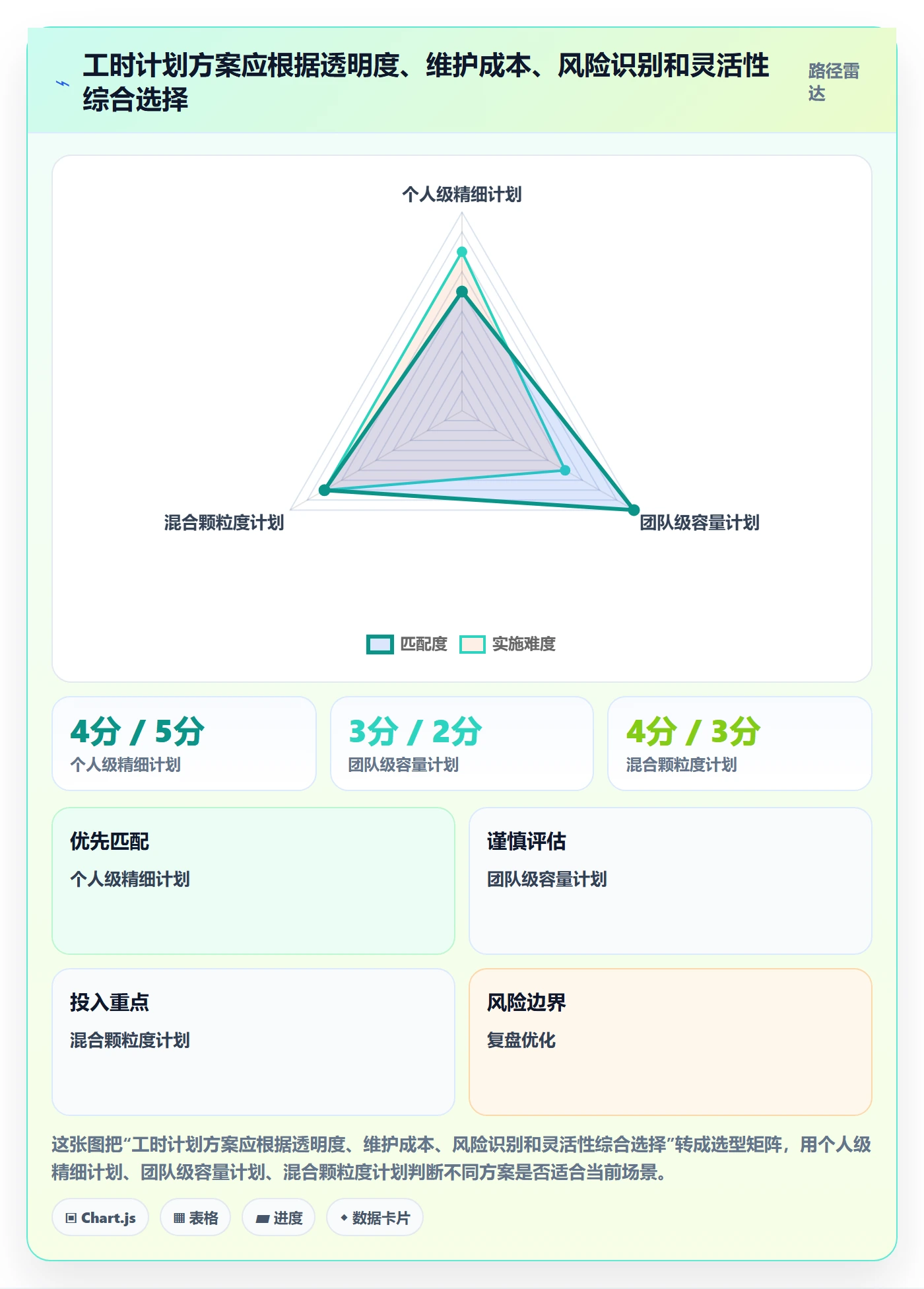 人力资源计划可用工时教程：管理层入门指南，避坑指南