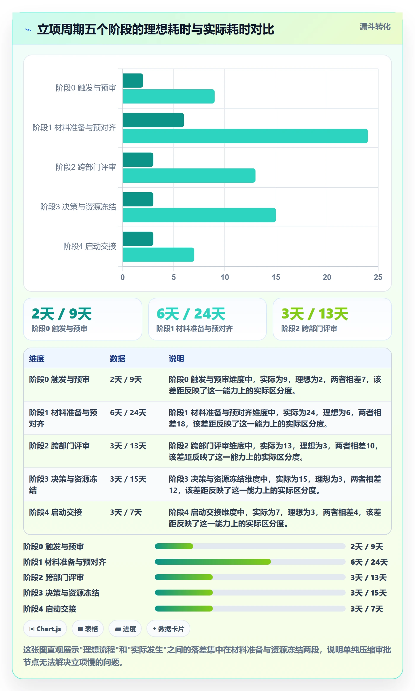 项目立项周期全流程：跨部门团队落地方案与一文讲清