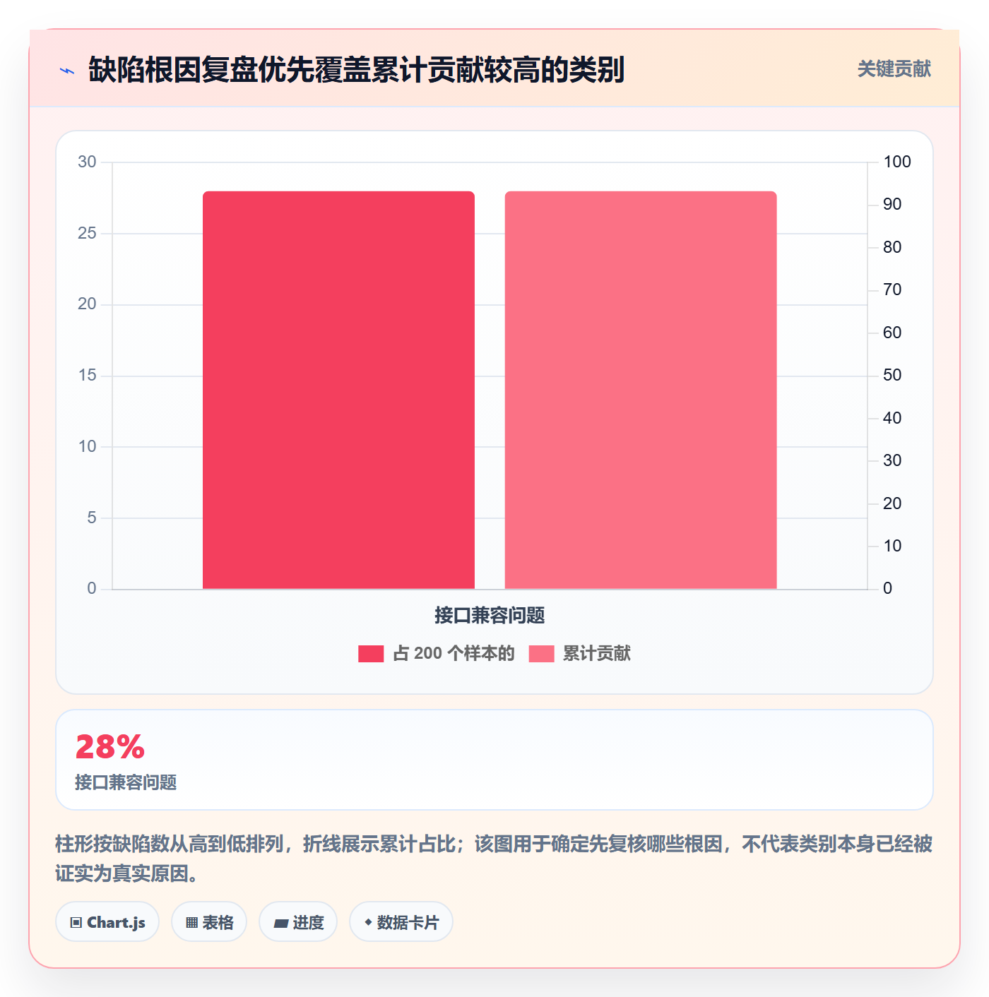 Bug流程与规范:PMOBug / 缺陷流程优化关键指标