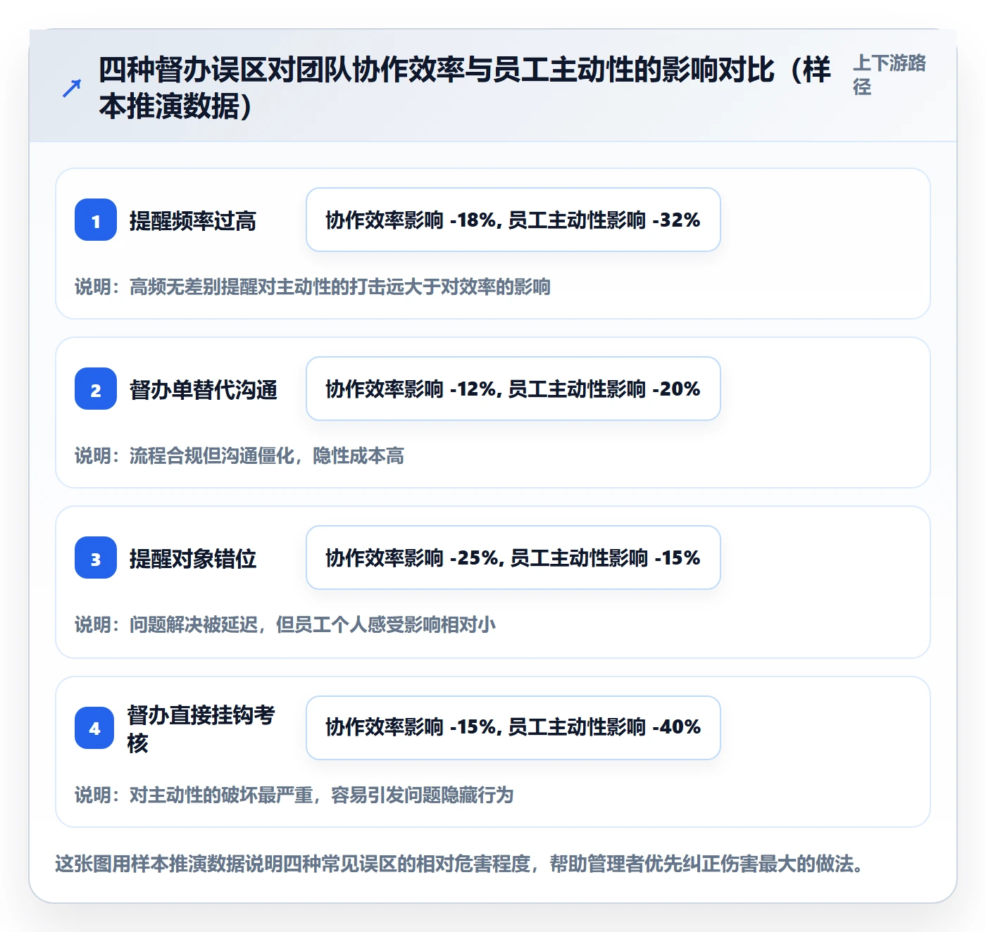 督办管理指南：企业管理者如何做好任务提醒，效率提升全流程