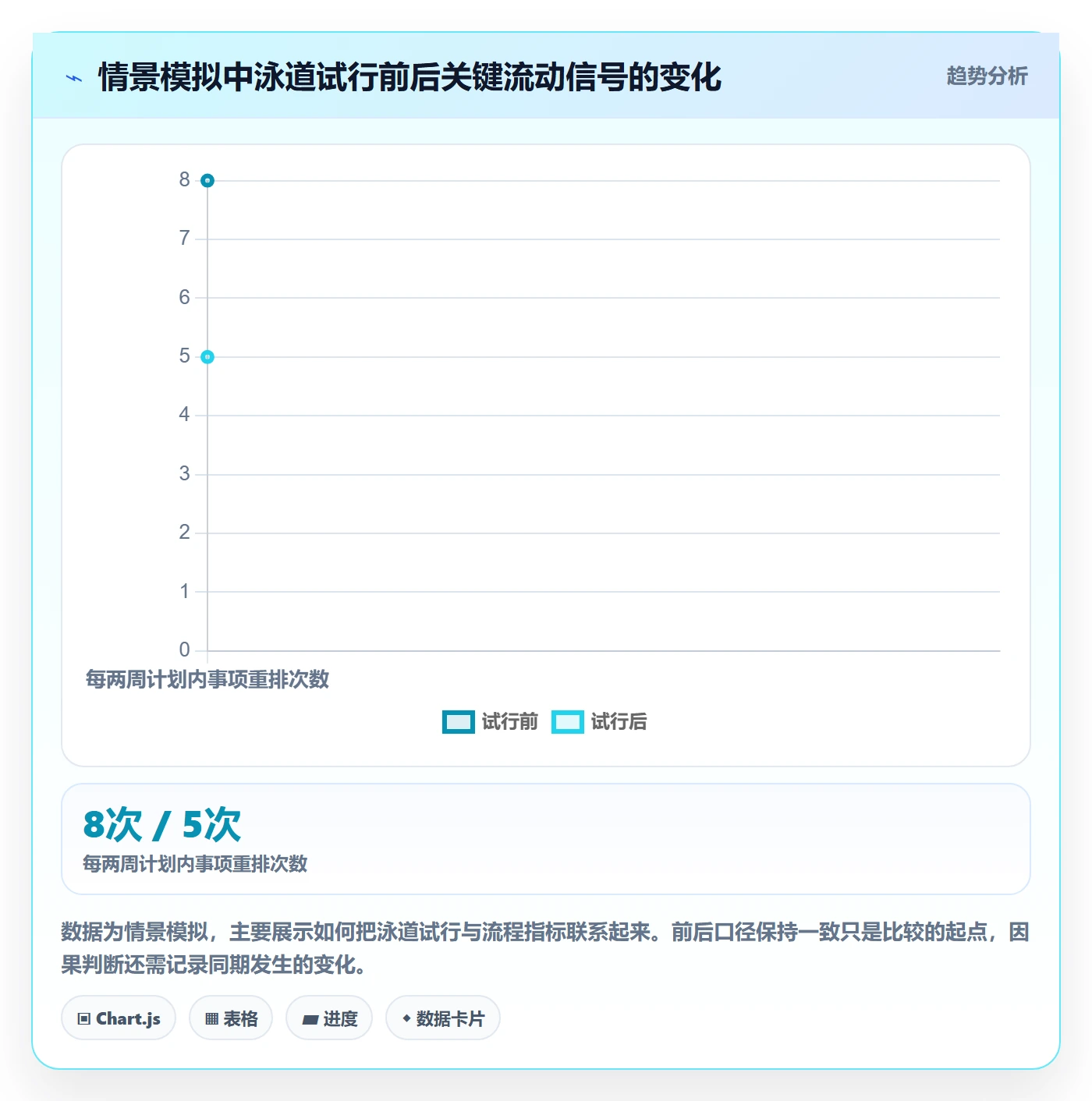泳道最佳实践:研发团队看板效率提升,常见问题