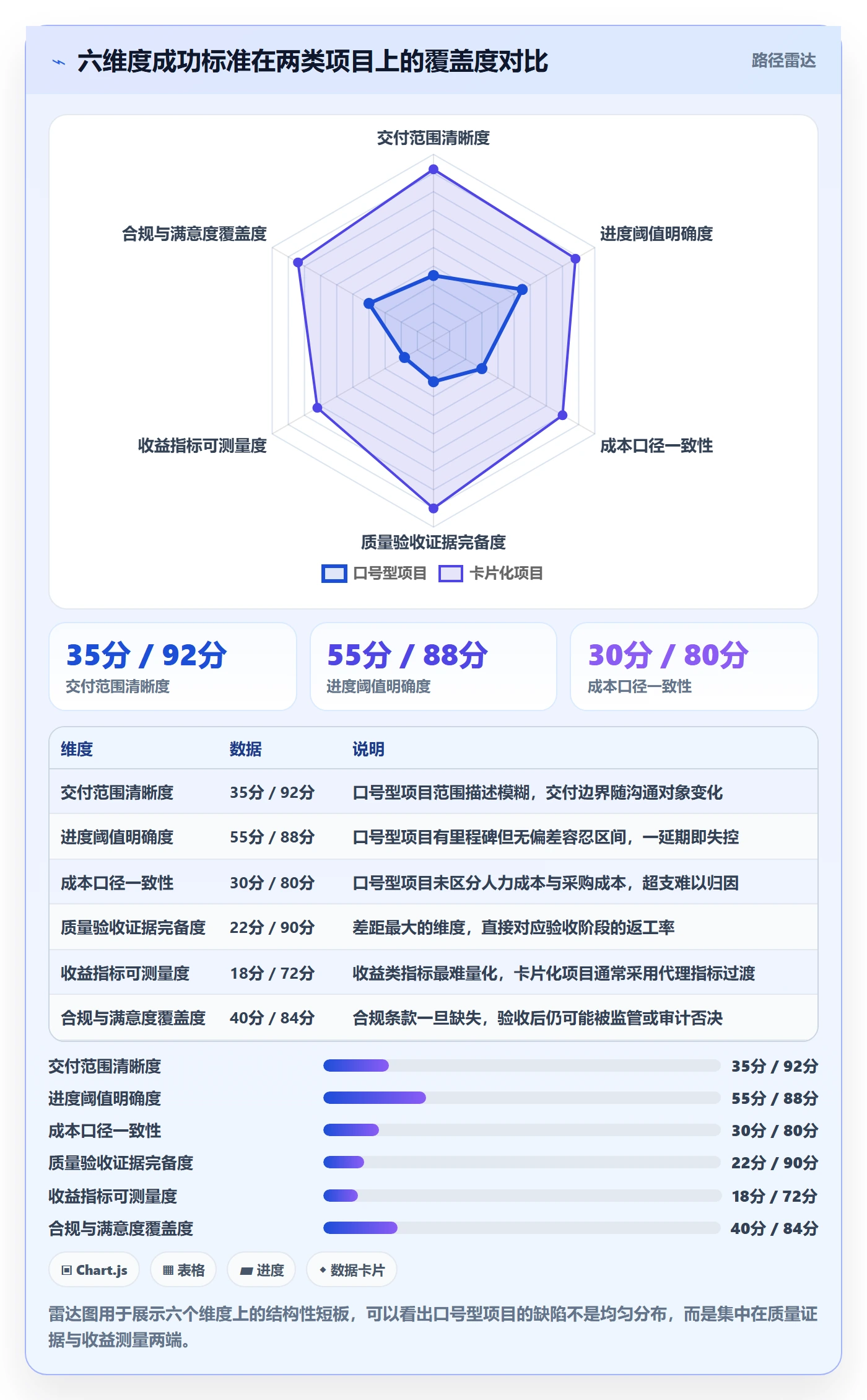 项目目标如何做好成功标准?项目负责人风险控制与操作步骤
