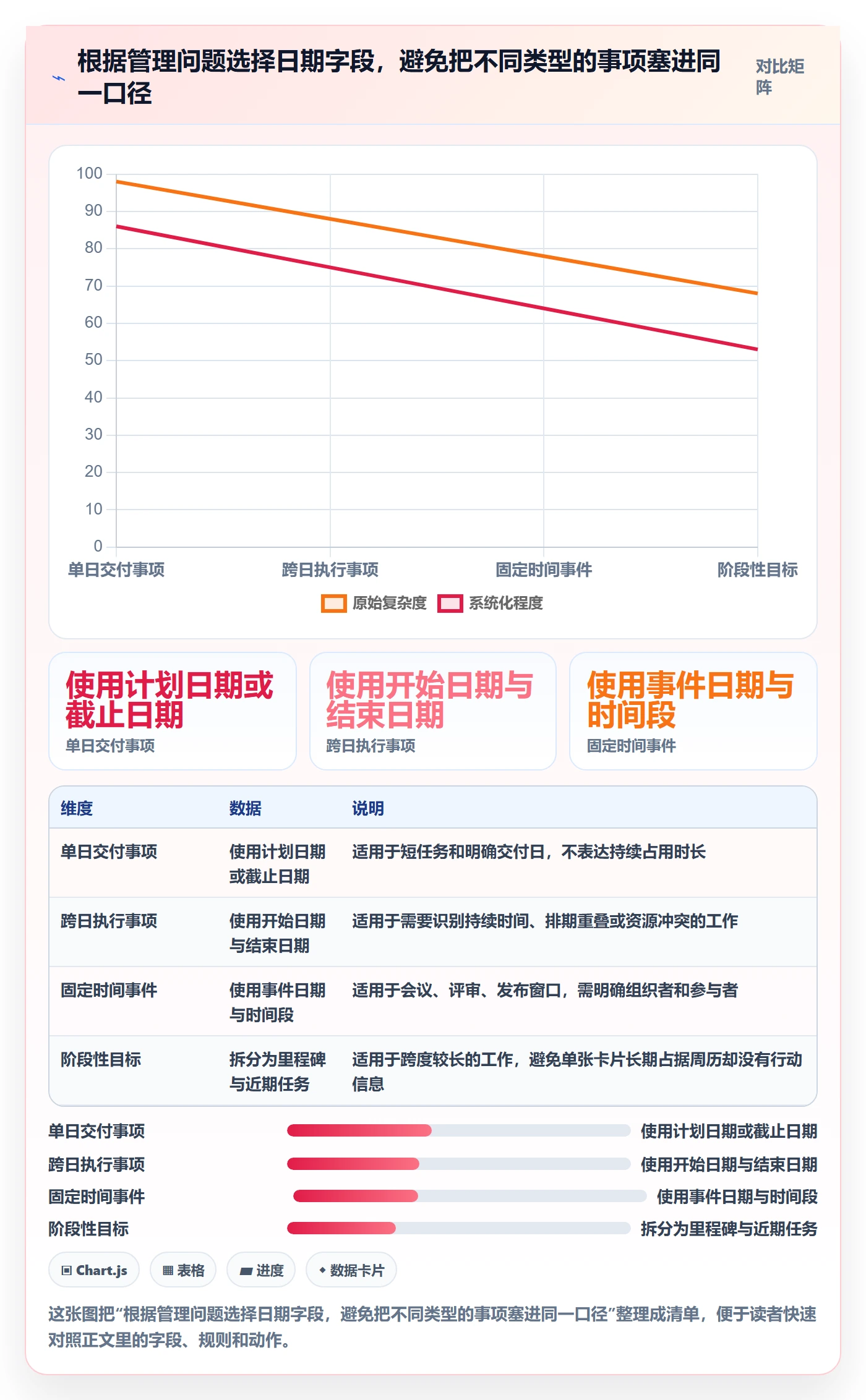 周视图怎么做？项目经理落地方案：日历视图从0到1