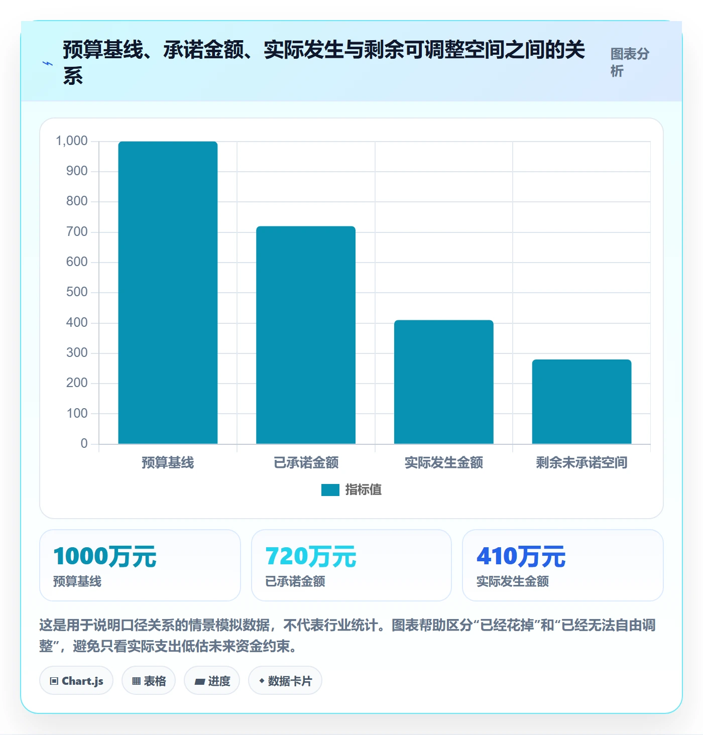 预算执行最佳实践：PMO预算管理最佳实践，常见问题