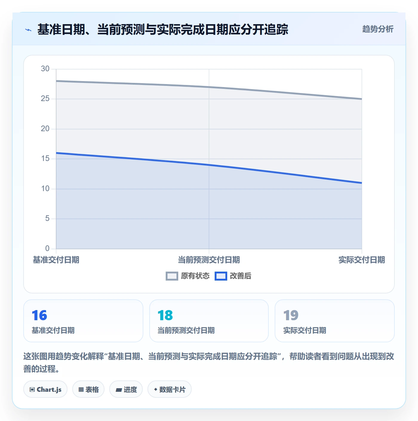 计划时间管理方法大全：管理层甘特图效率提升落地清单
