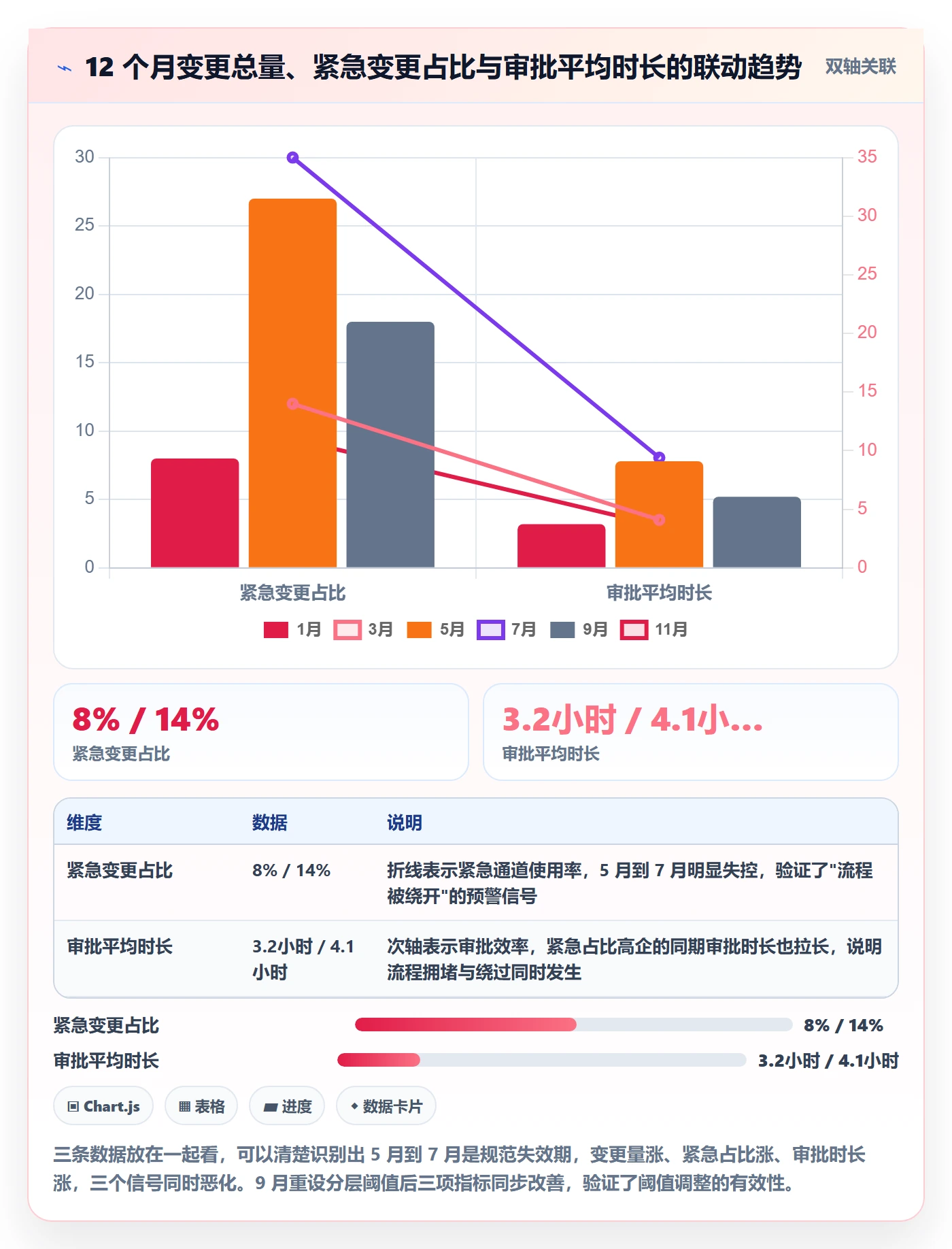 计划调整流程与规范:产品经理项目规划入门指南关键指标