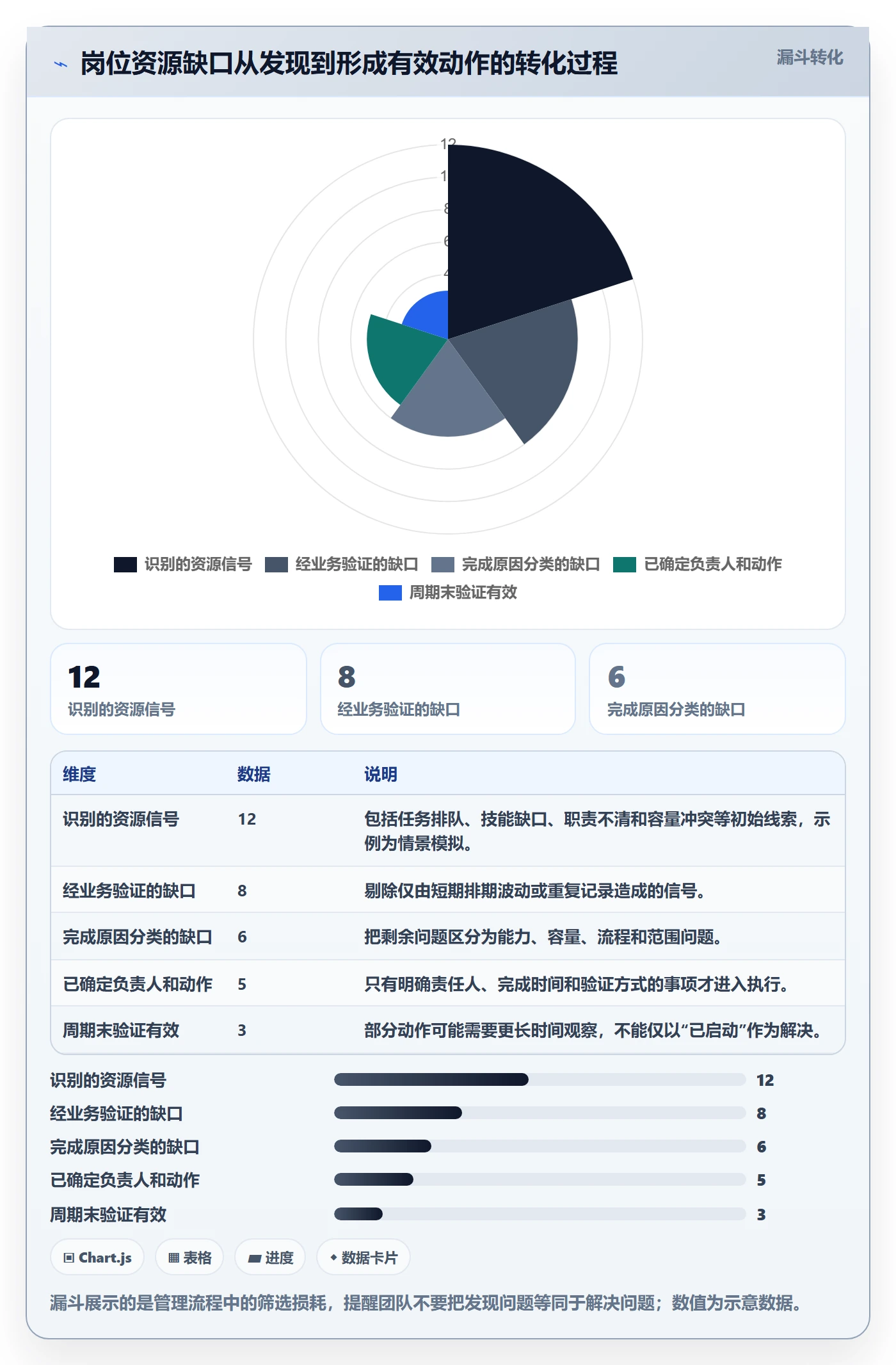 岗位管理方法大全：研发团队资源管理入门指南落地清单