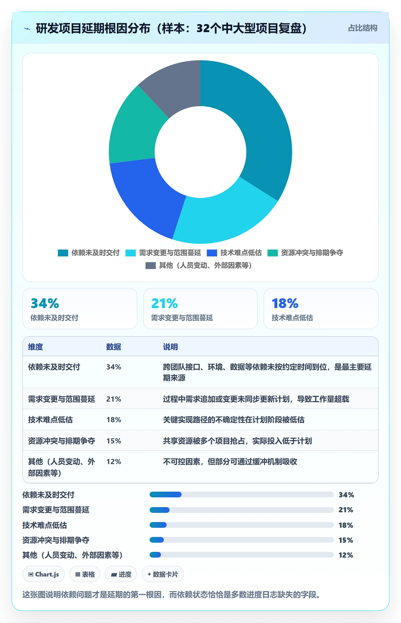 进度跟踪进度日志全流程:企业管理者风险控制与一文讲清
