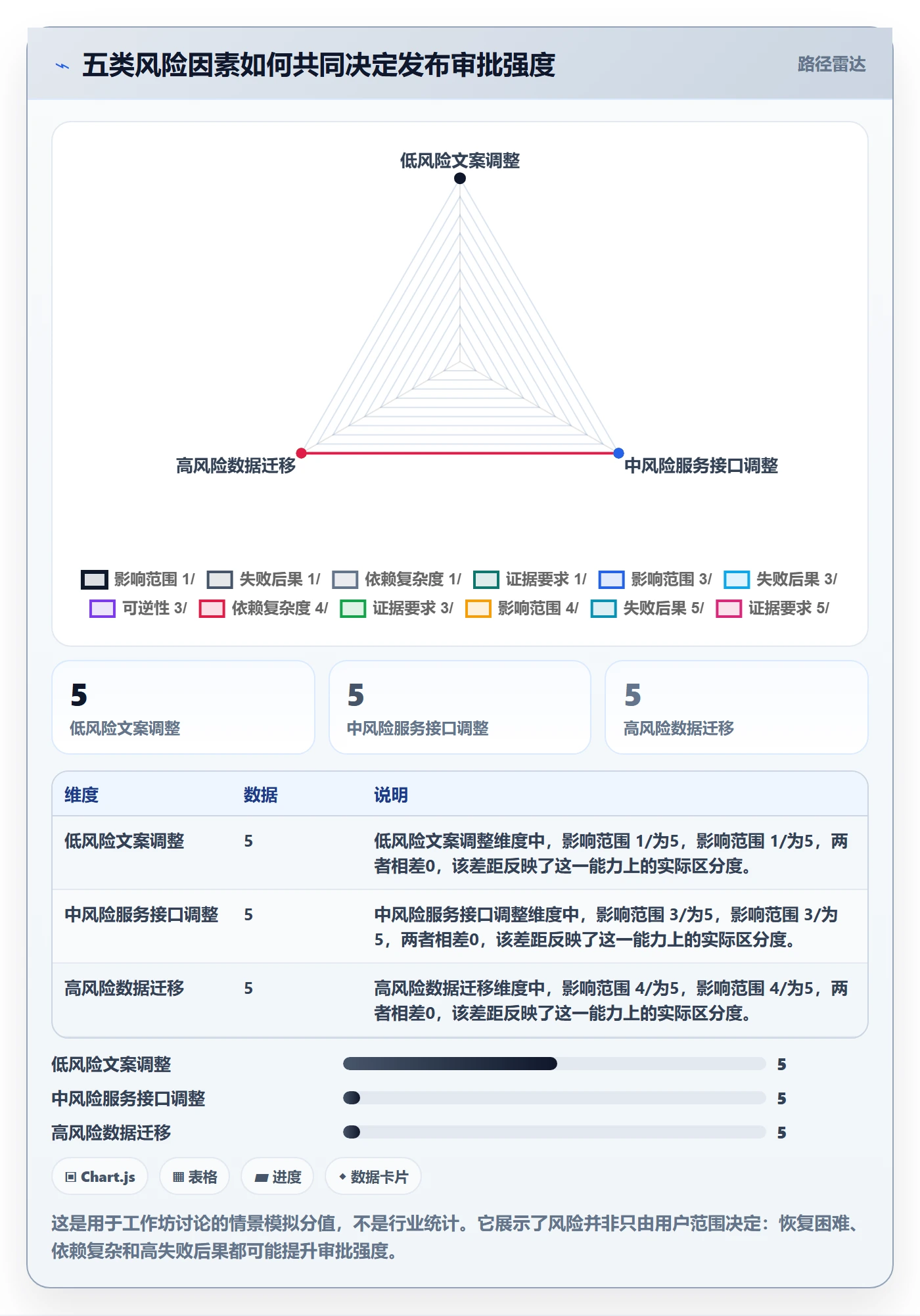 发布审批怎么做？PMO效率提升：发布管理从0到1