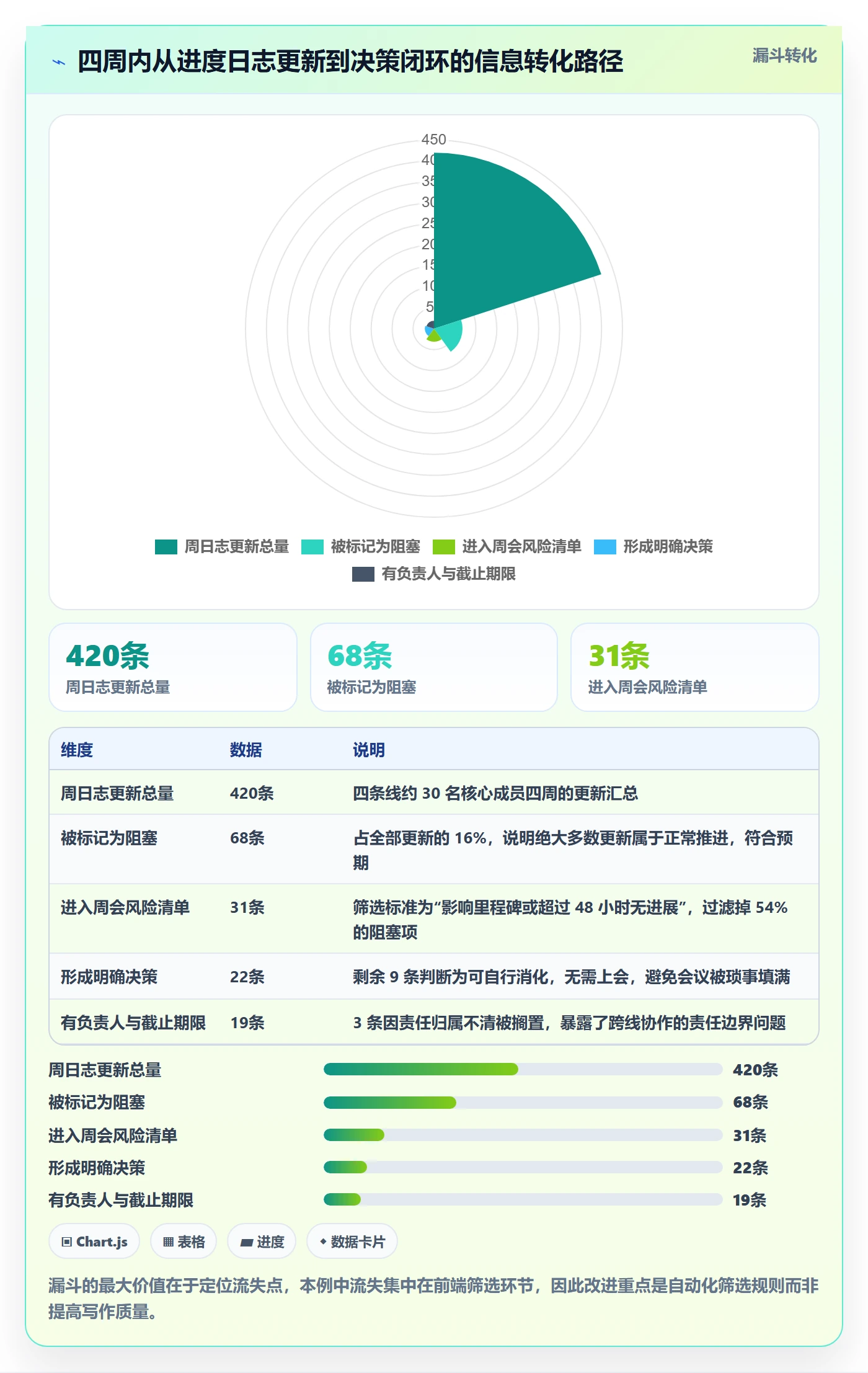 进度日志最佳实践:产品经理进度跟踪入门指南,常见问题