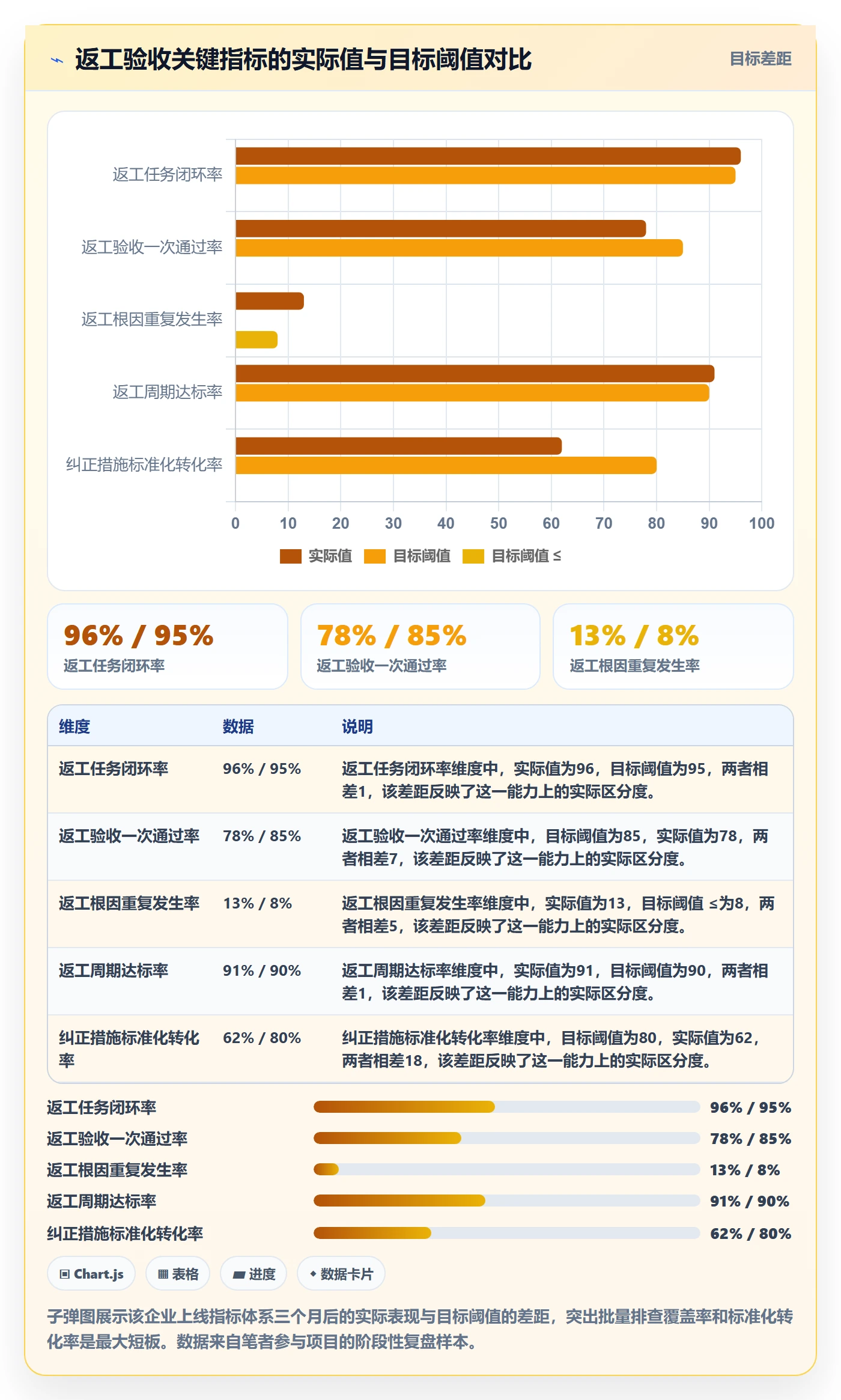返工流程与规范：管理层任务验收风险控制关键指标