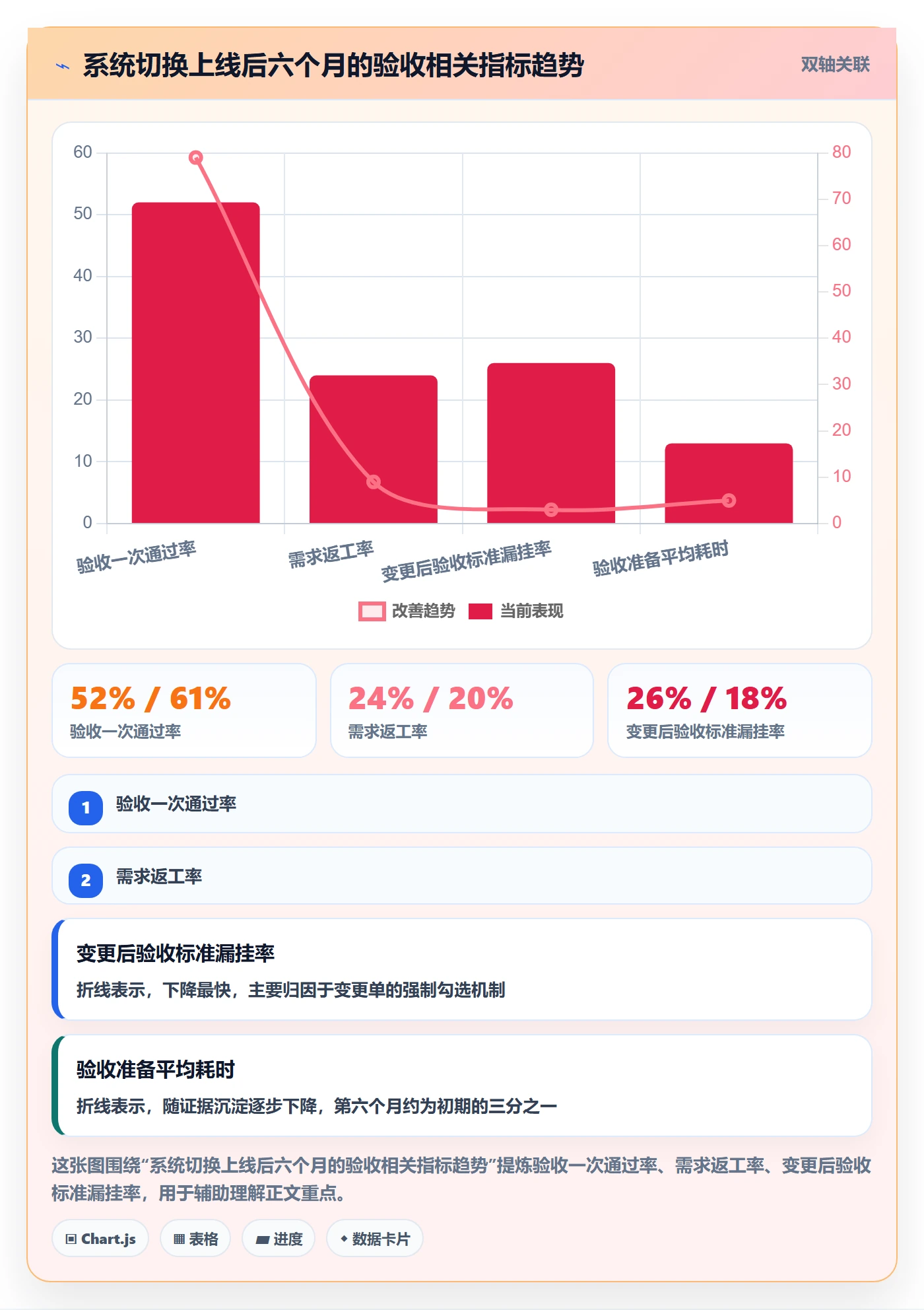 验收标准怎么做?项目负责人入门指南:项目目标从0到1