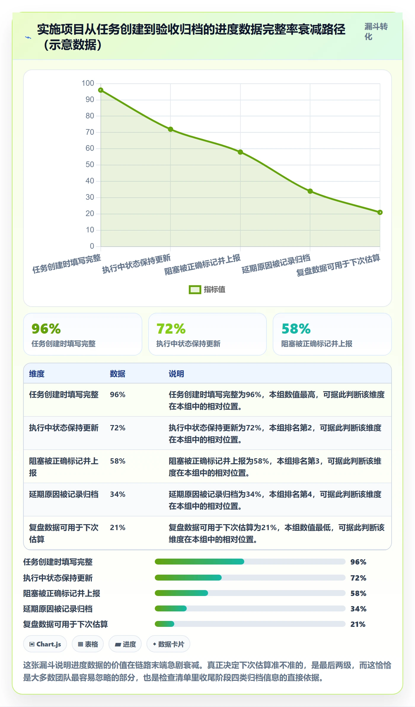 任务进度管理方法大全:实施团队进度管理落地方案落地清单