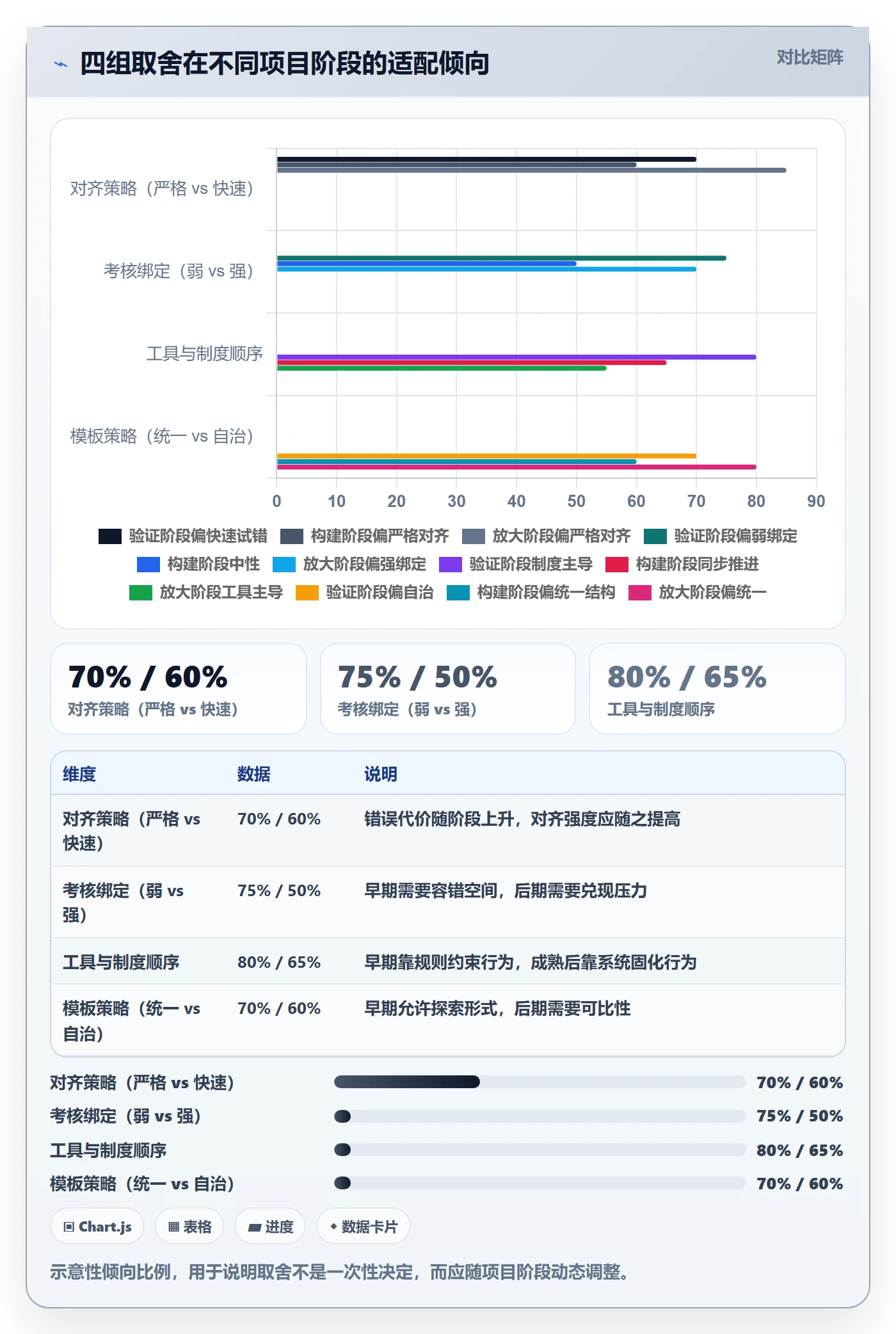 关键结果怎么做？管理层制度设计：项目目标从0到1