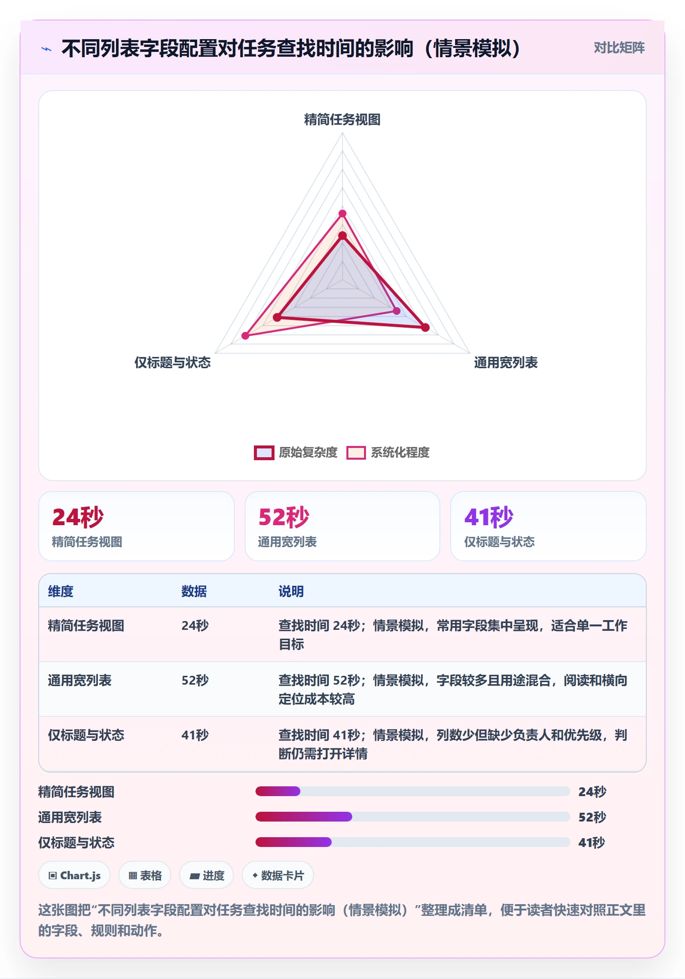 字段配置管理指南：研发团队如何做好列表视图，效率提升全流程