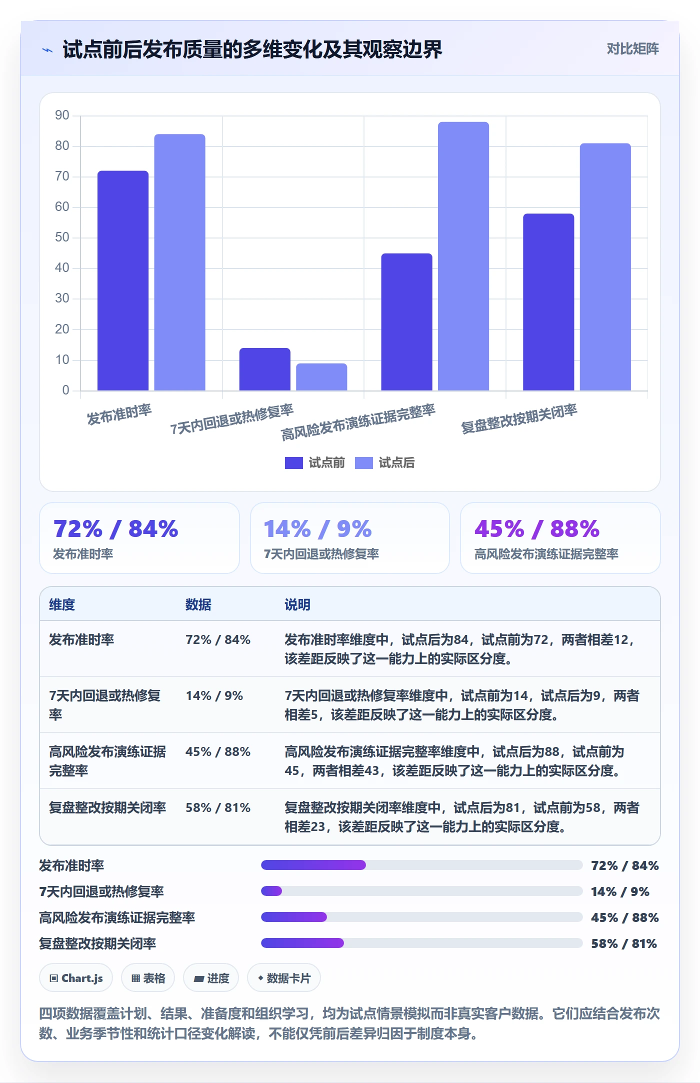 上线落地方案:PMO开展发布管理的制度设计案例解析