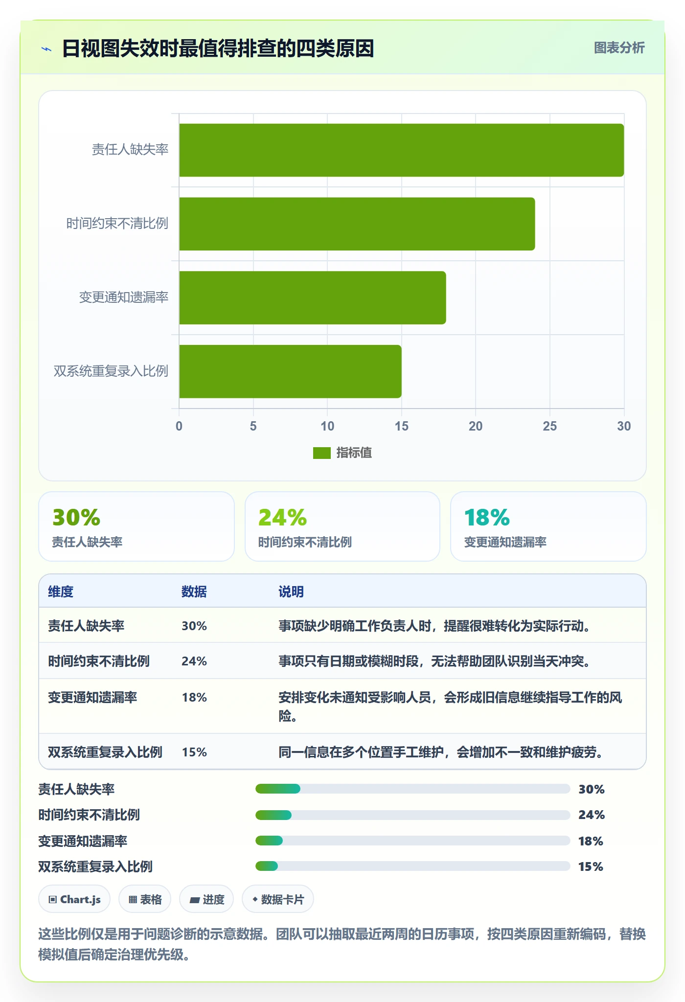 日历视图如何做好日视图？研发团队协同管理与操作步骤