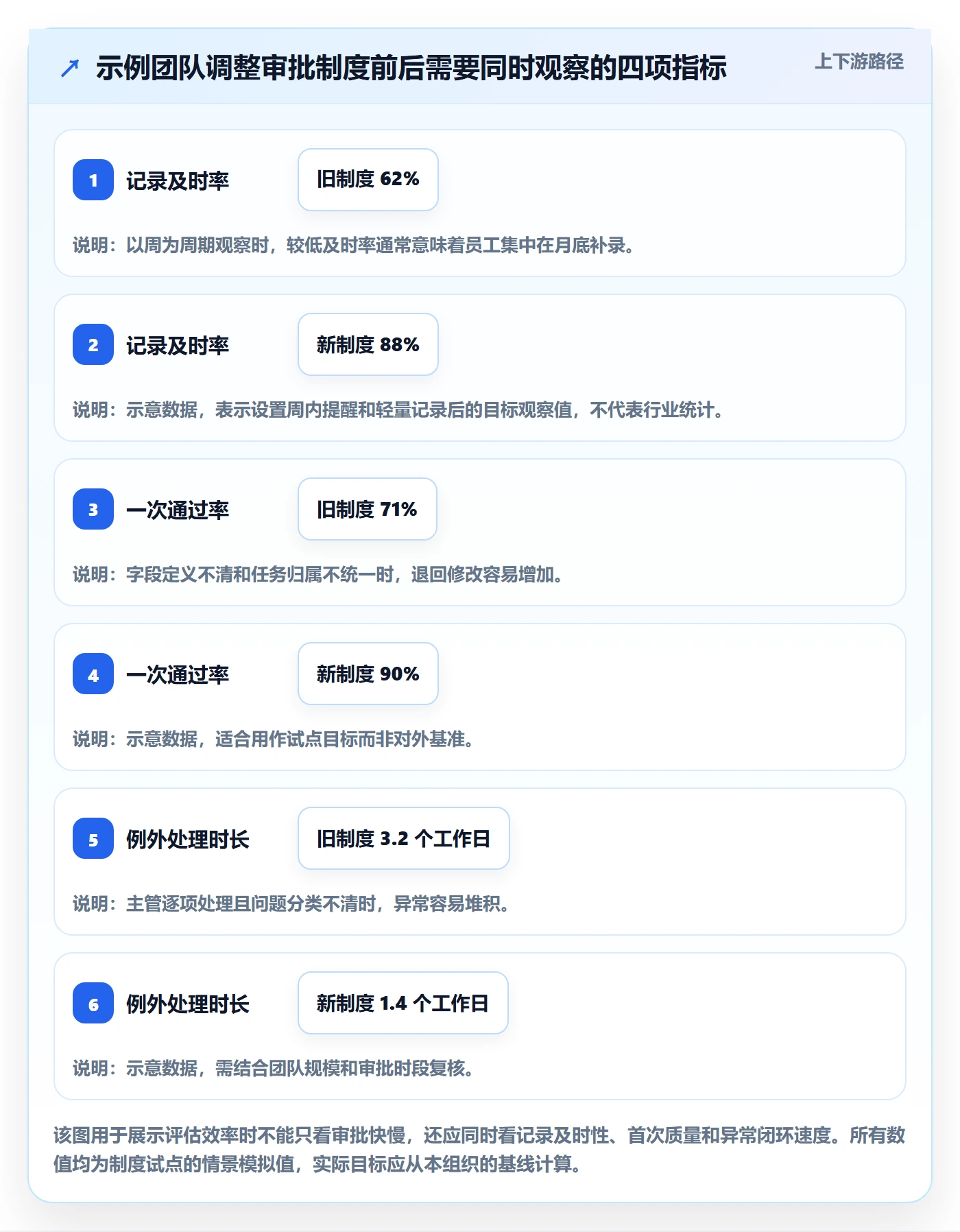 审批实操方法：产品经理提升工时表效率的制度设计方法与模板