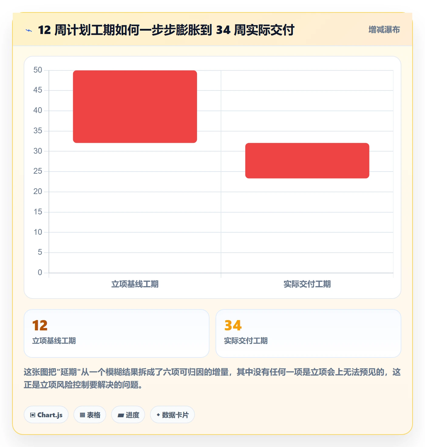 项目负责人管理方法大全：实施团队项目立项风险控制落地清单