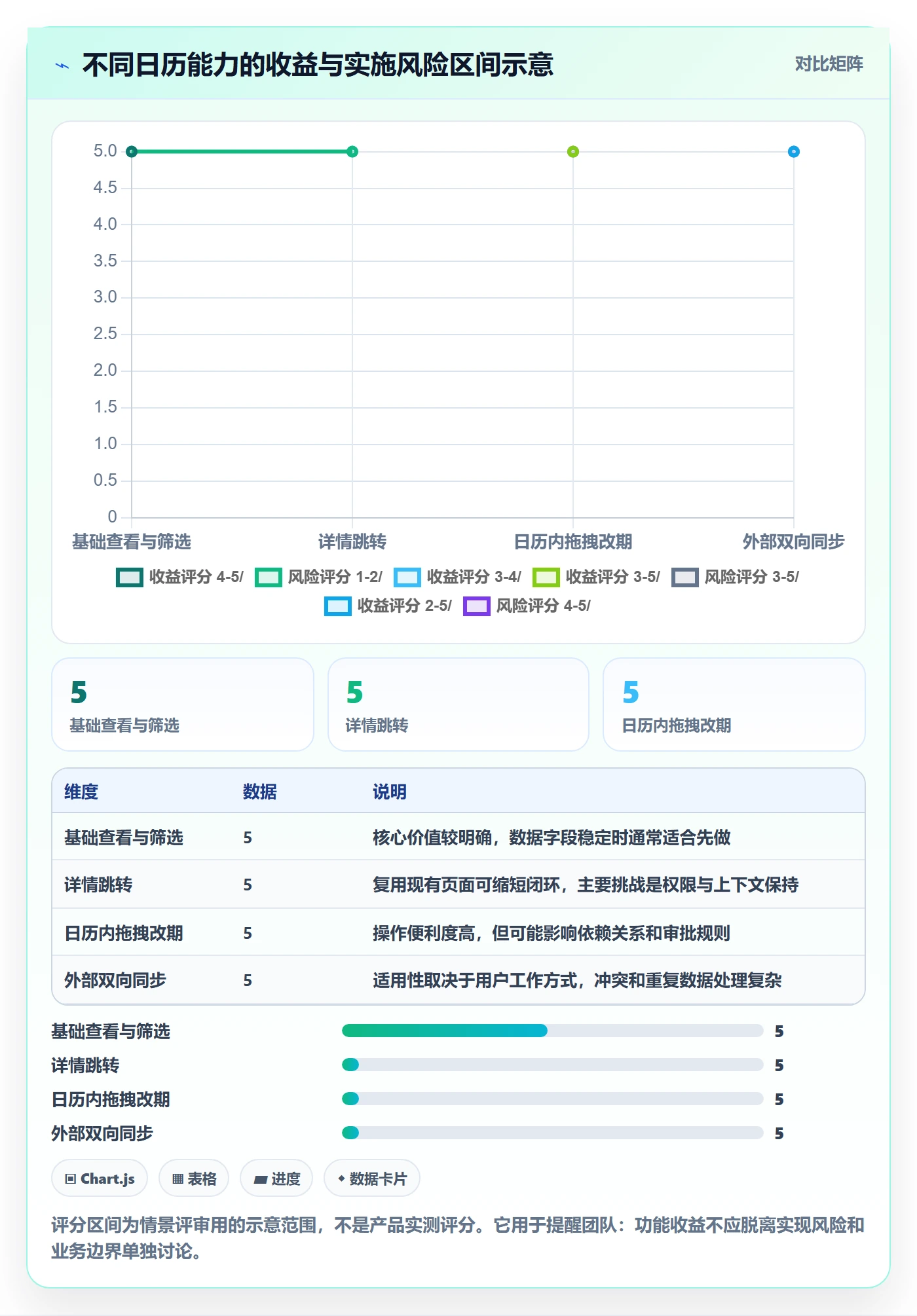 项目日历落地方案:产品经理开展日历视图的落地方案案例解析