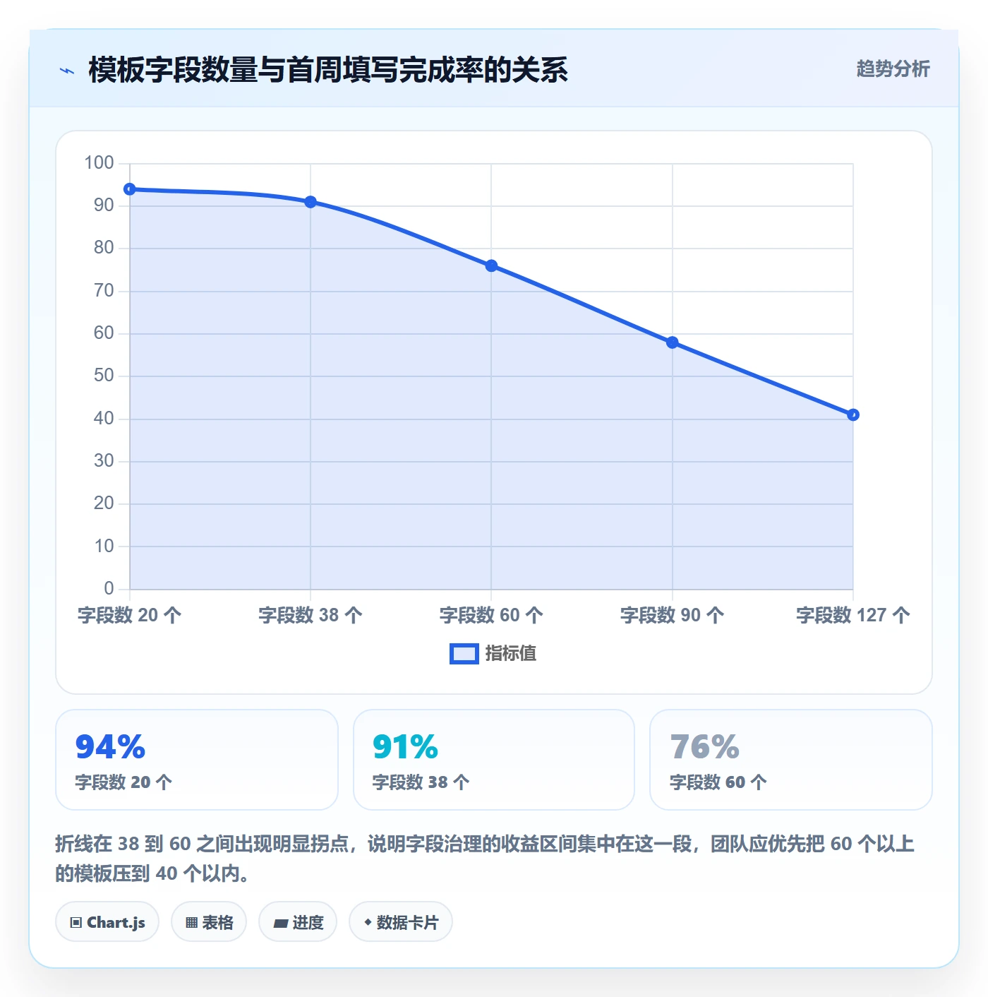 项目模板复制项目全流程：跨部门团队效率提升与一文讲清