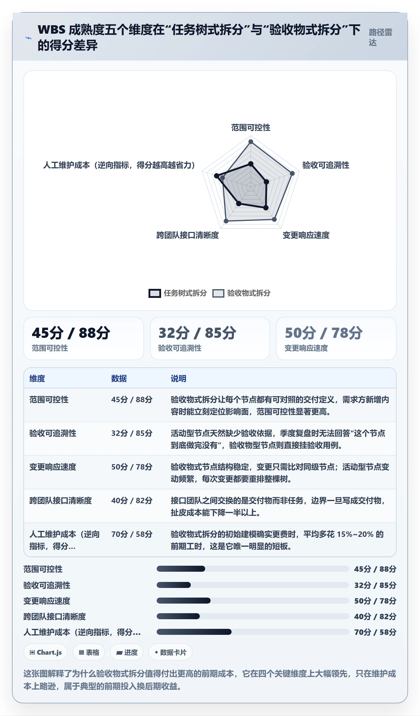 WBS管理方法大全：研发团队项目范围流程优化落地清单