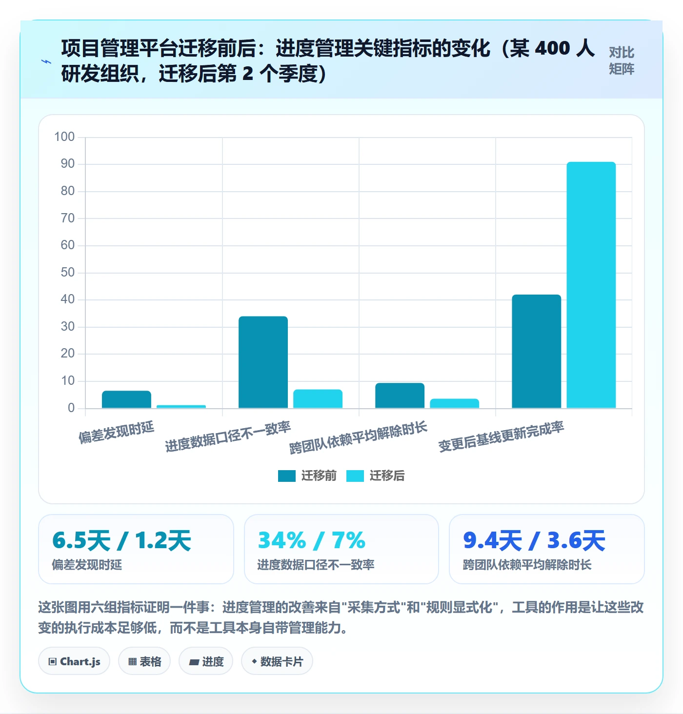 进度管理项目进度全流程：PMO实操方法与一文讲清